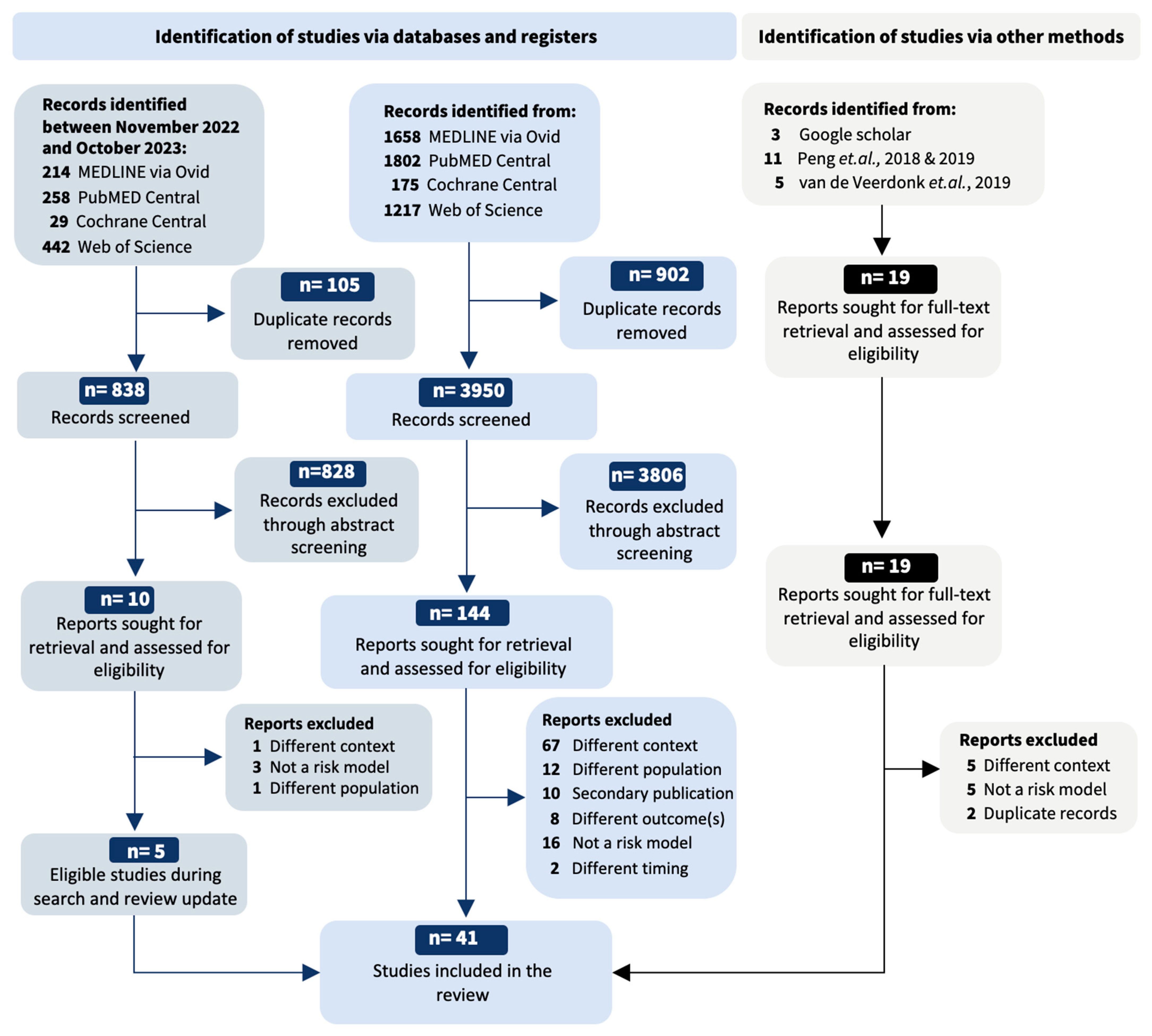 Gastrointestdisord 05 00045 g002