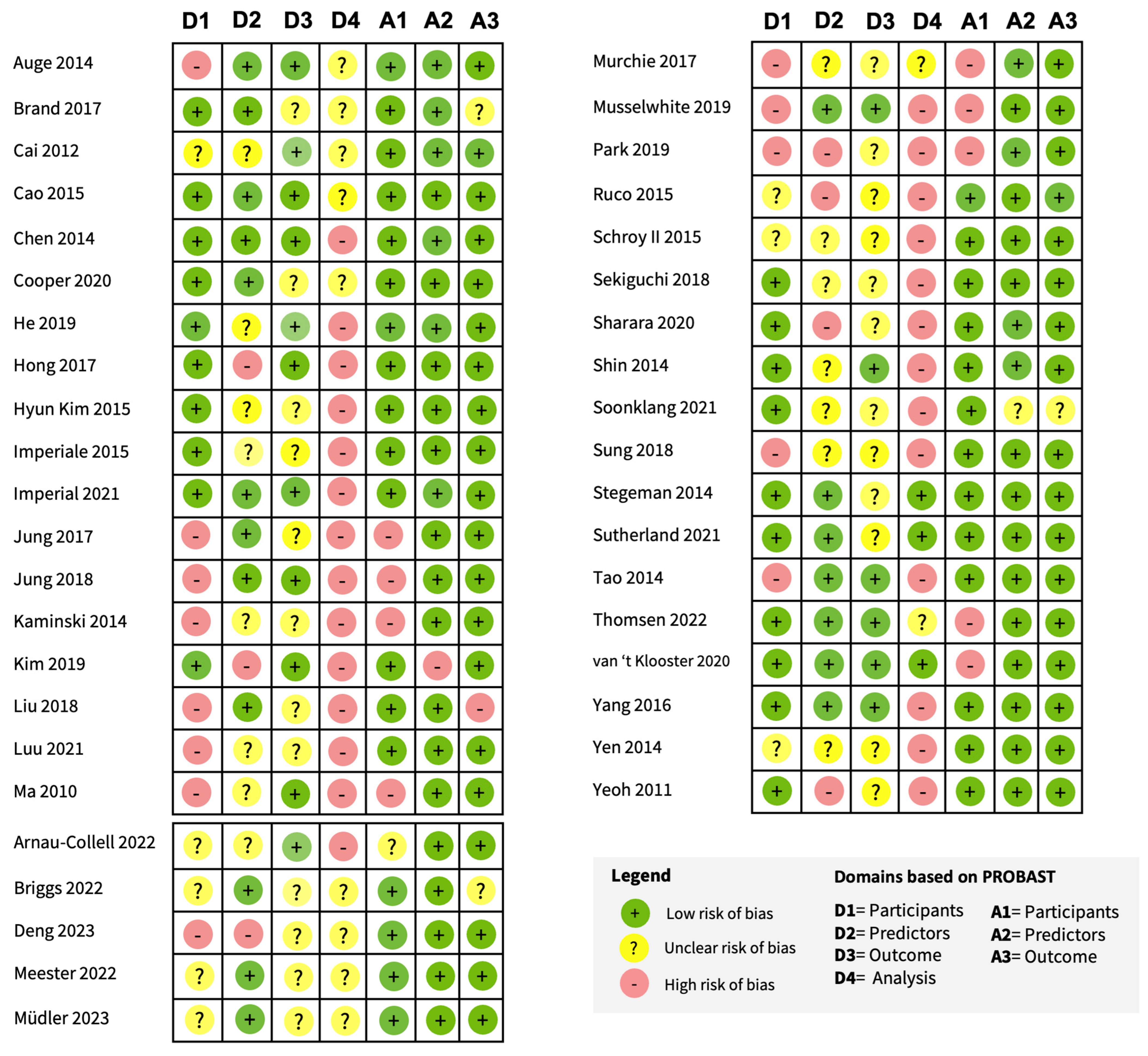 Gastrointestdisord 05 00045 g003