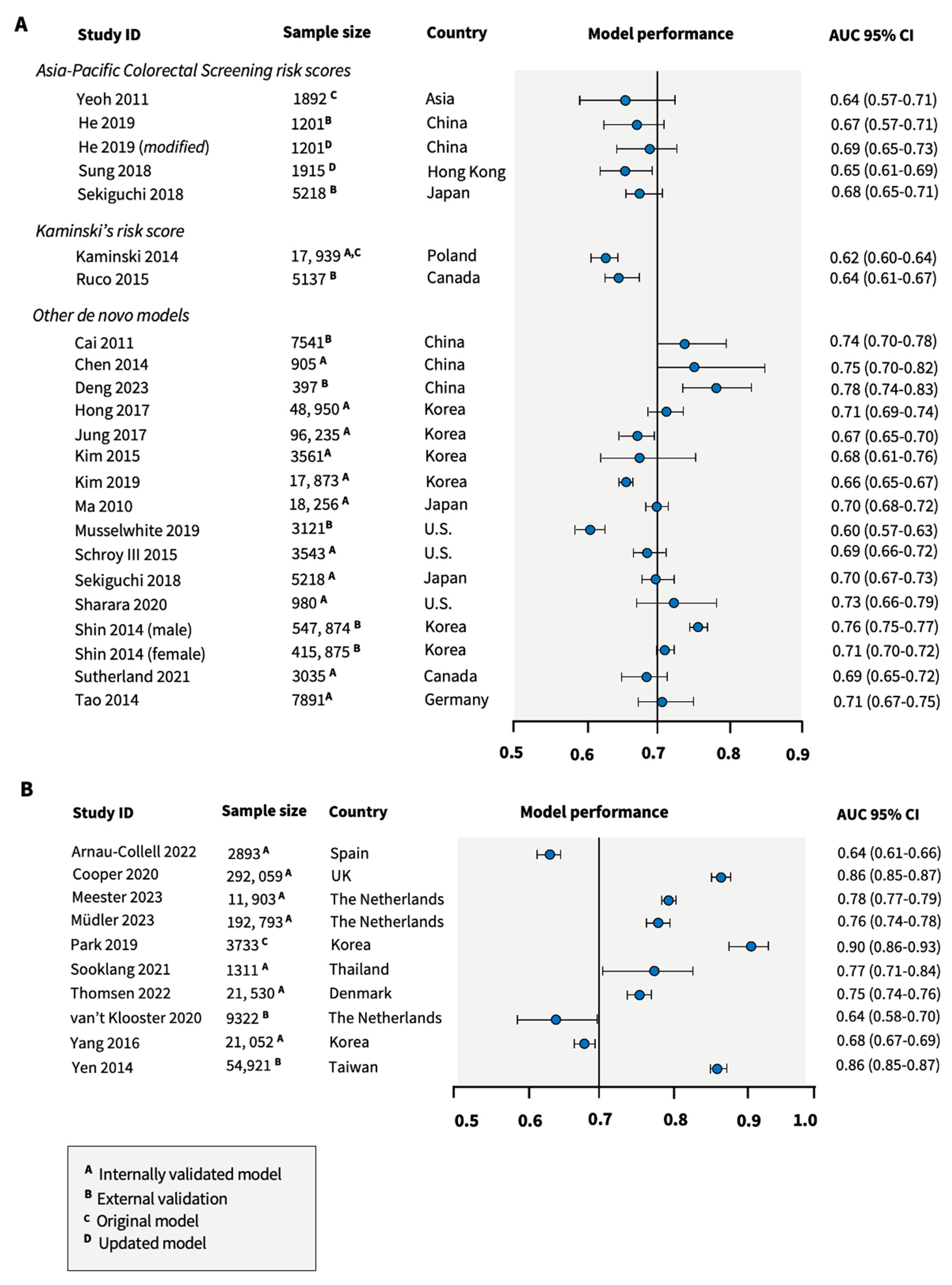 Gastrointestdisord 05 00045 g005