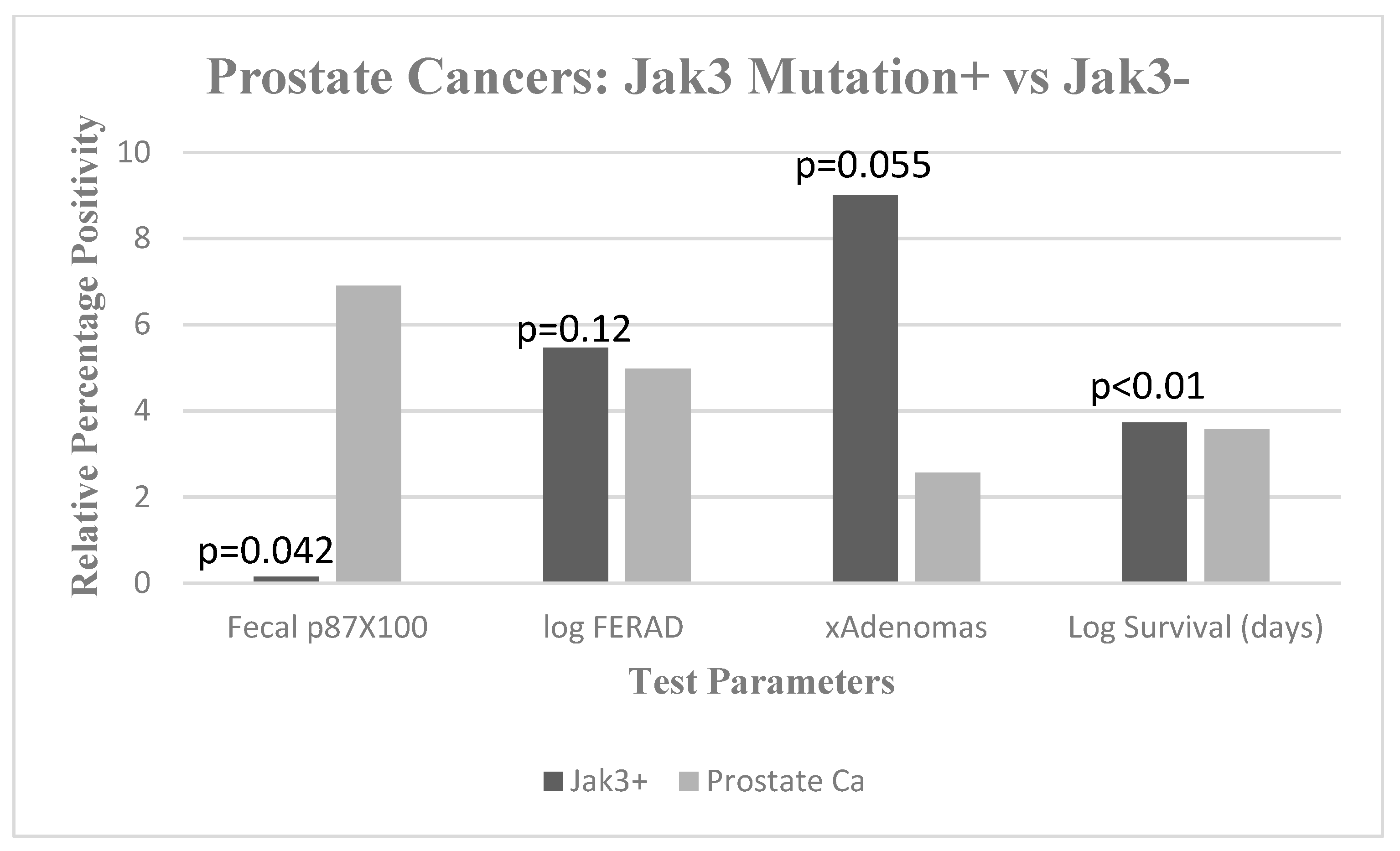 Gastrointestdisord 06 00034 g002