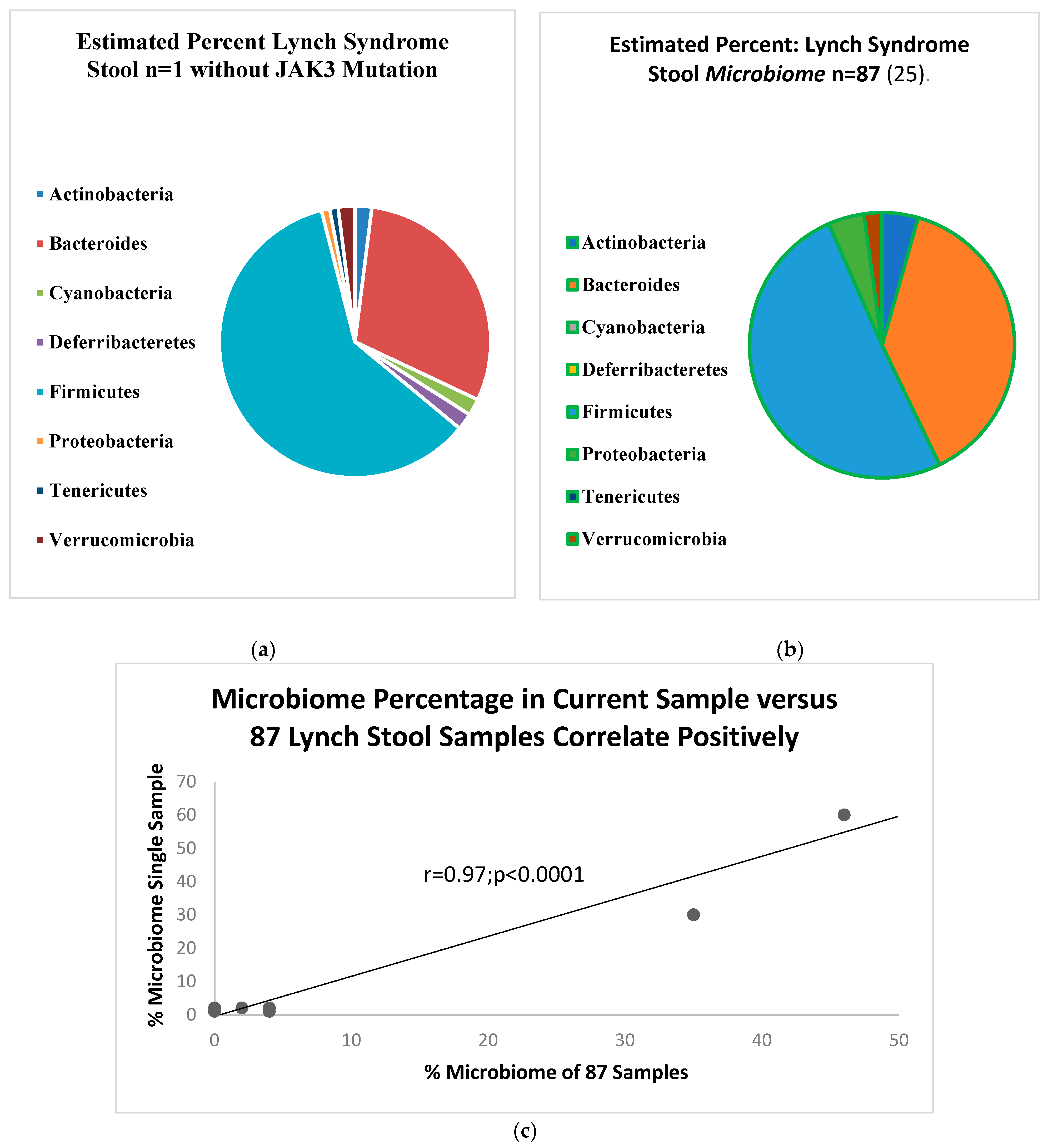 Gastrointestdisord 06 00034 g003