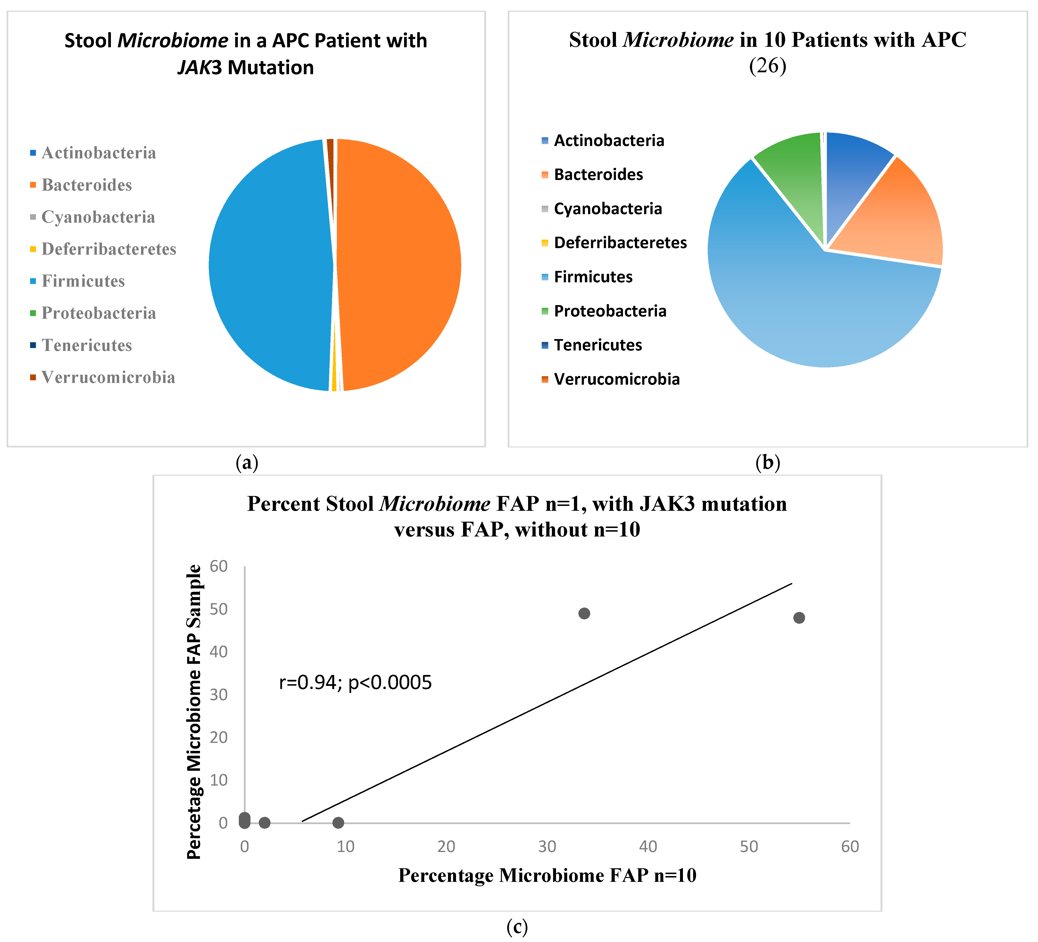 Gastrointestdisord 06 00034 g004