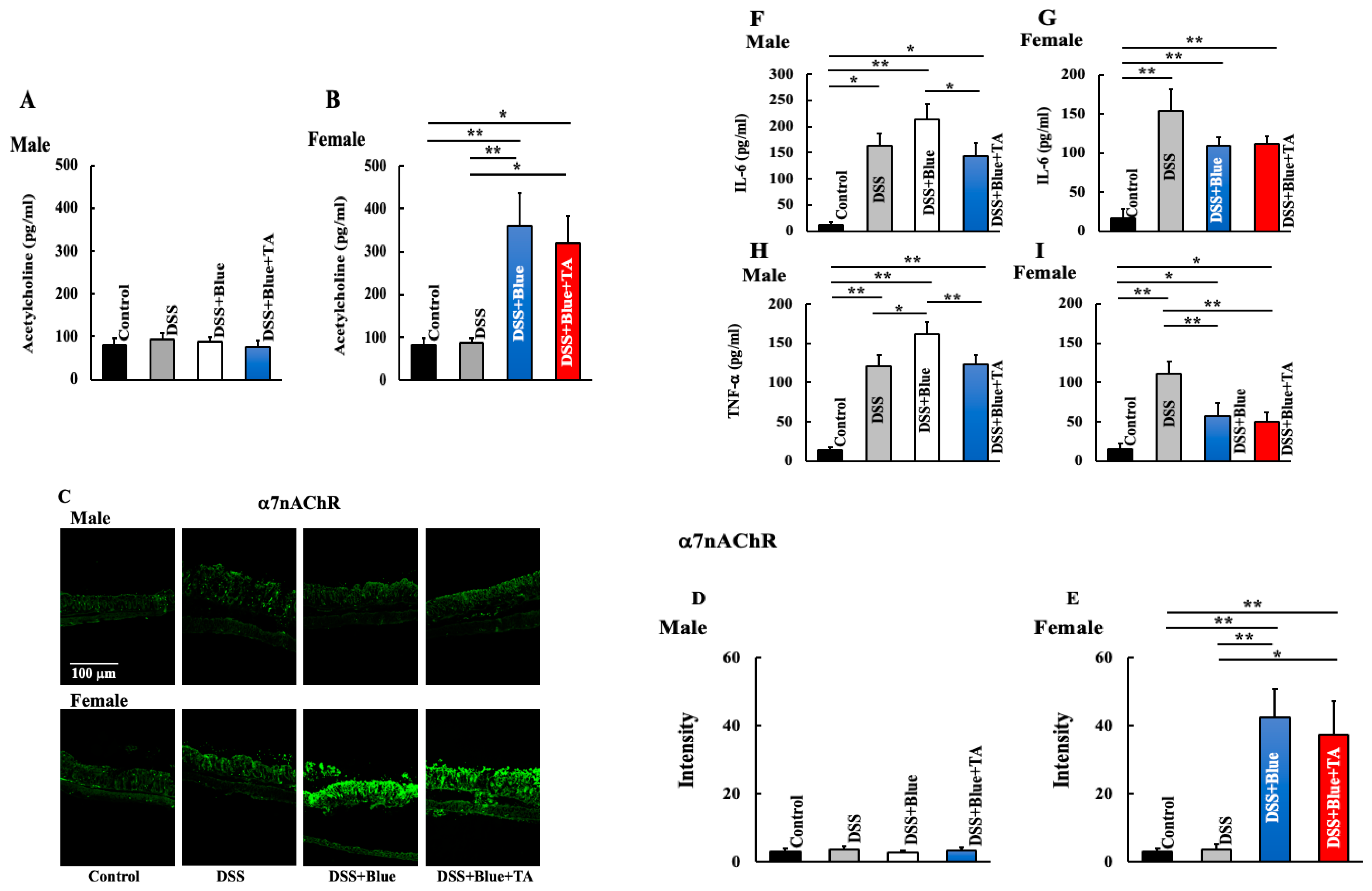 Gastrointestdisord 06 00048 g005