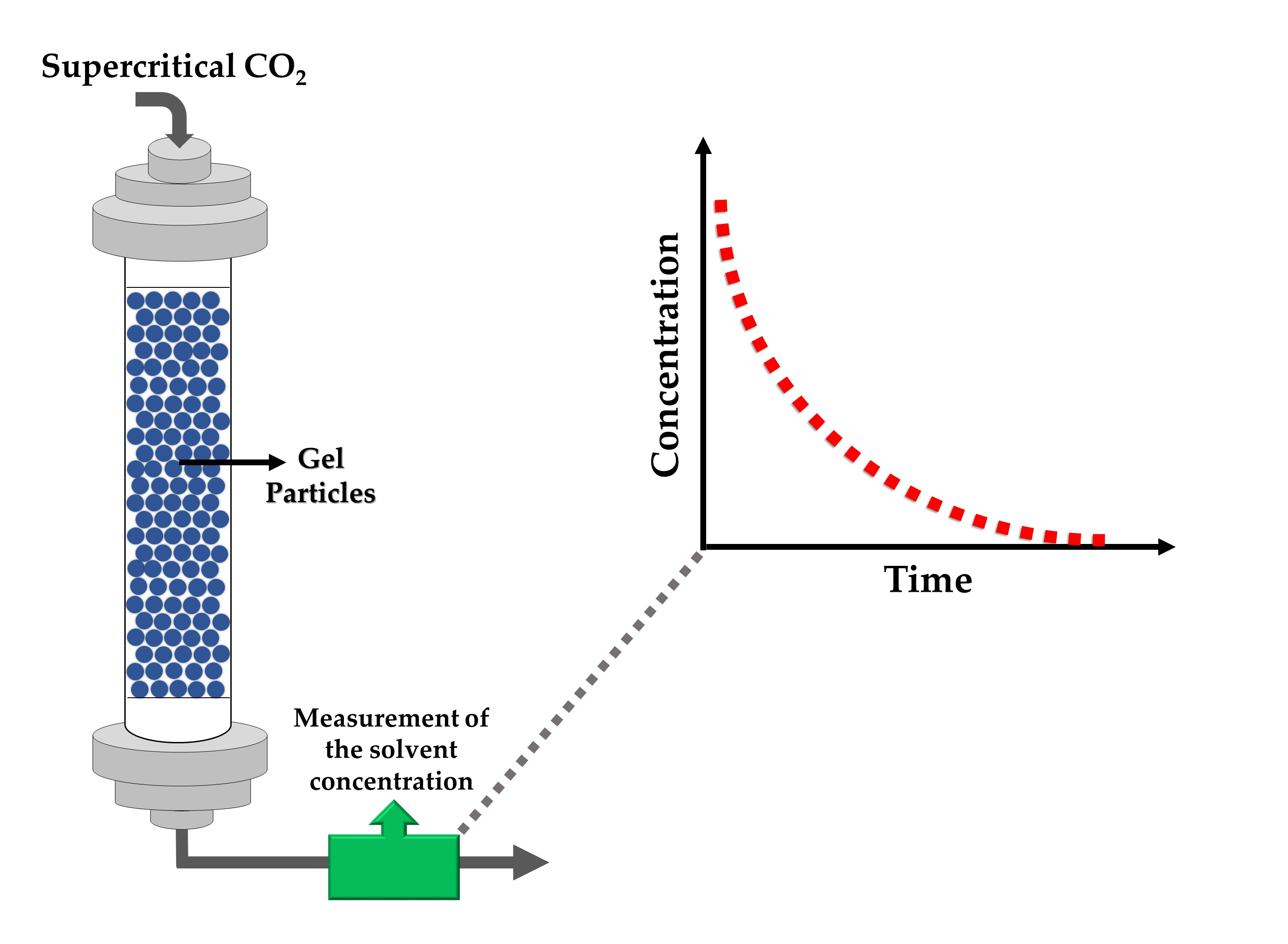 Искусственная конструкция. Supercritical Drying Chamber.