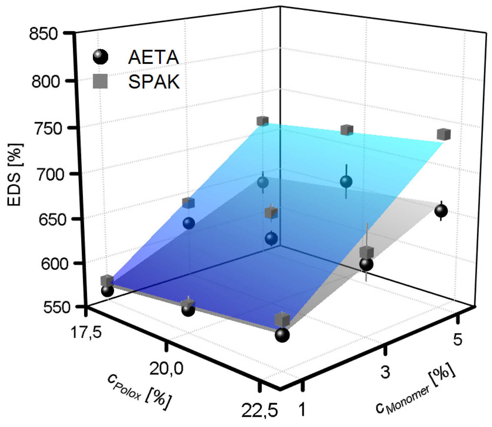 Gels 04 00069 g002 Gels 04 00069 g002