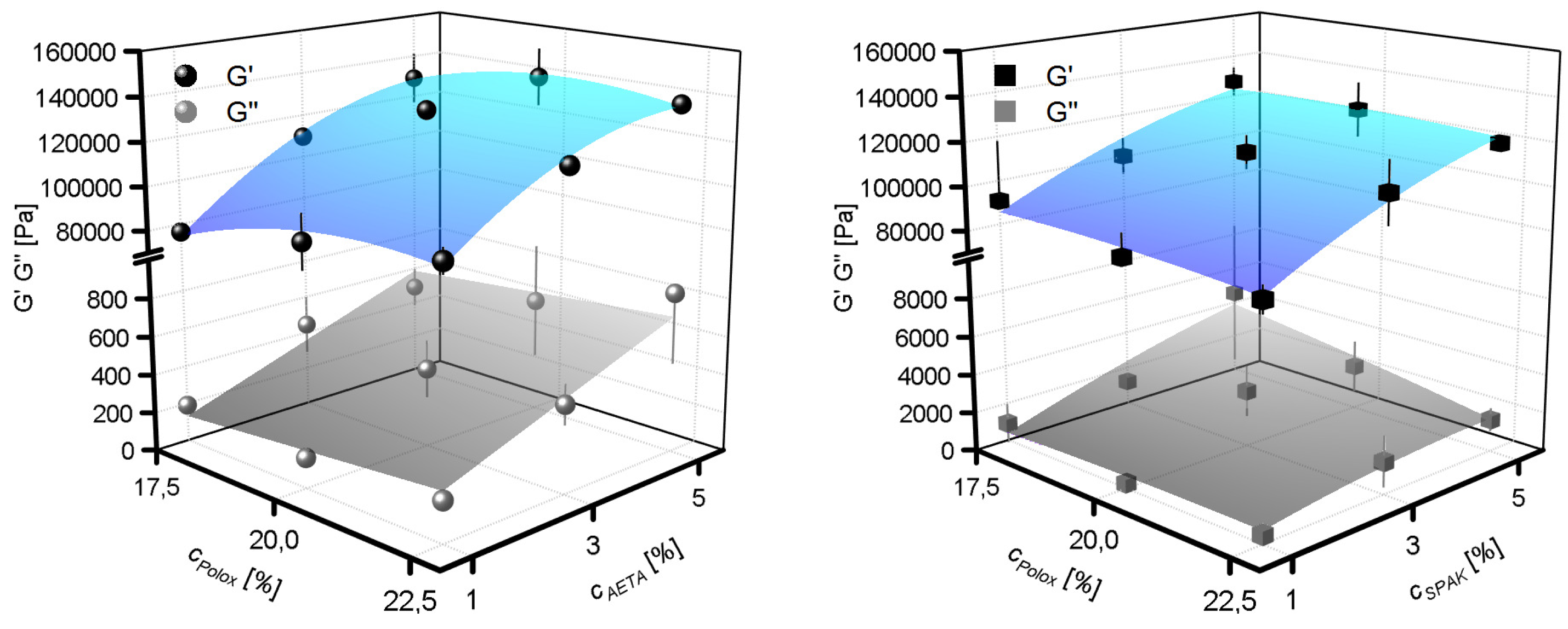 Gels 04 00069 g003 Gels 04 00069 g003