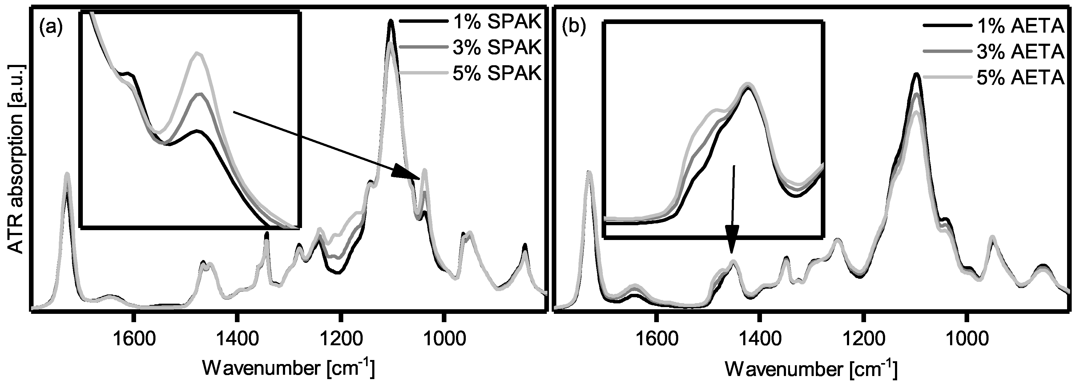Gels 04 00069 g004 Gels 04 00069 g004