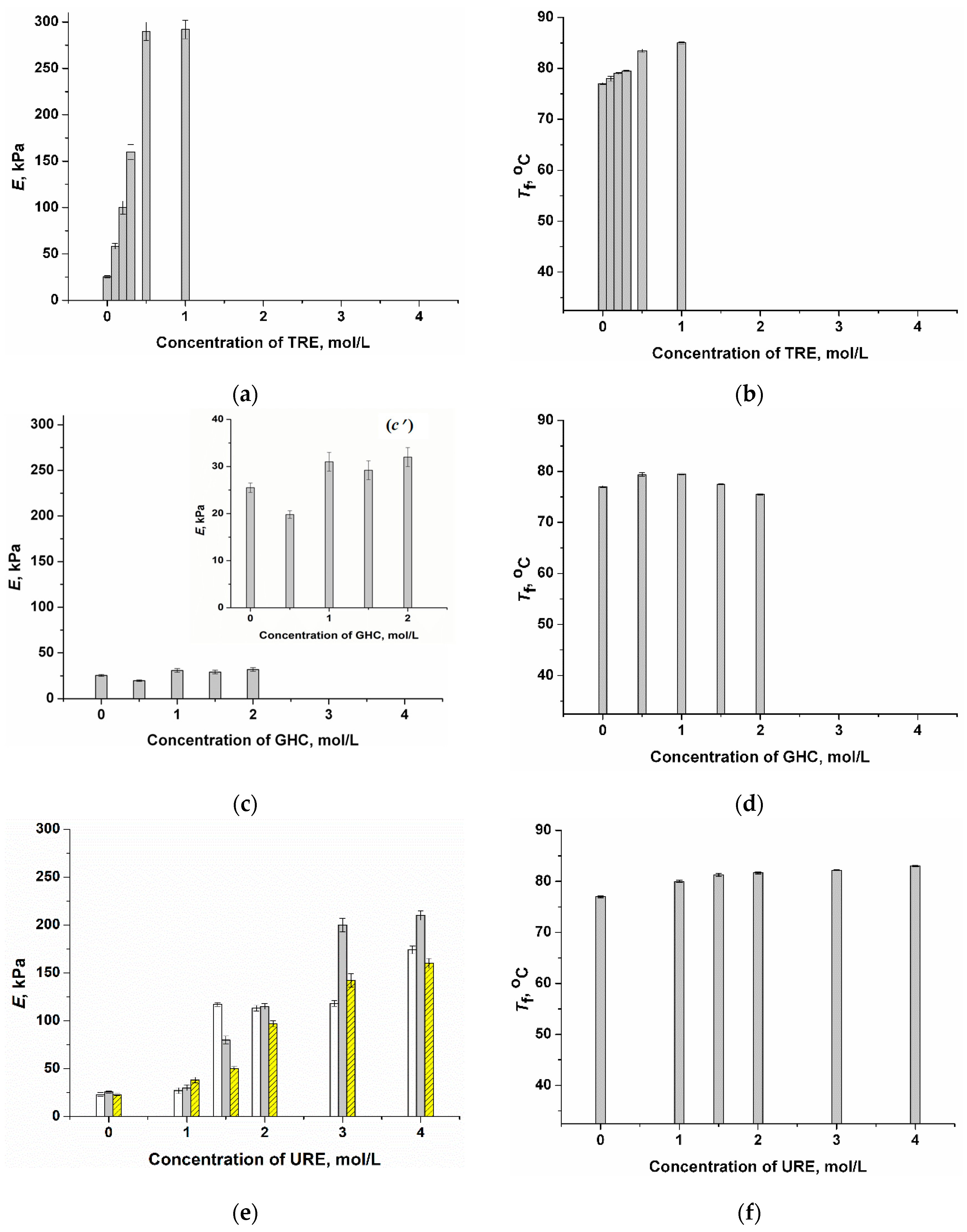 Gels 04 00081 g003 Gels 04 00081 g003