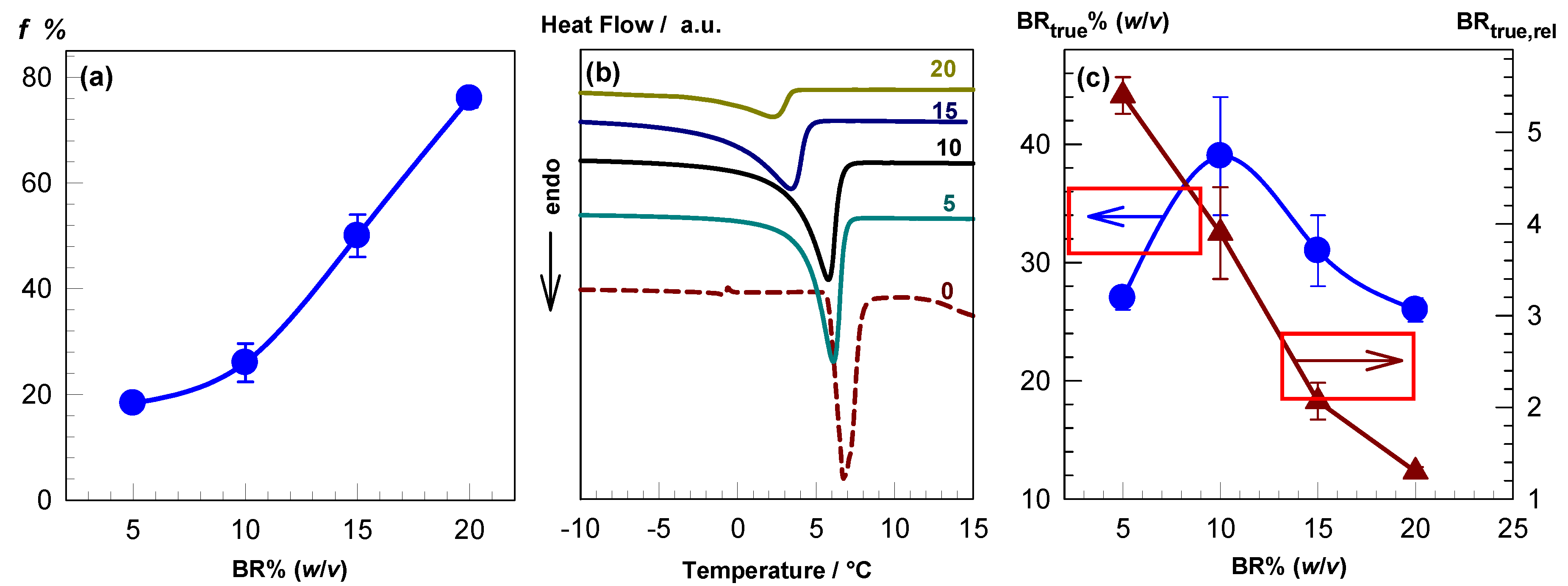 Gels Free Full Text Highly Stretchable And Rapid Self Recoverable Cryogels Based On Butyl Rubber As Reusable Sorbent Html