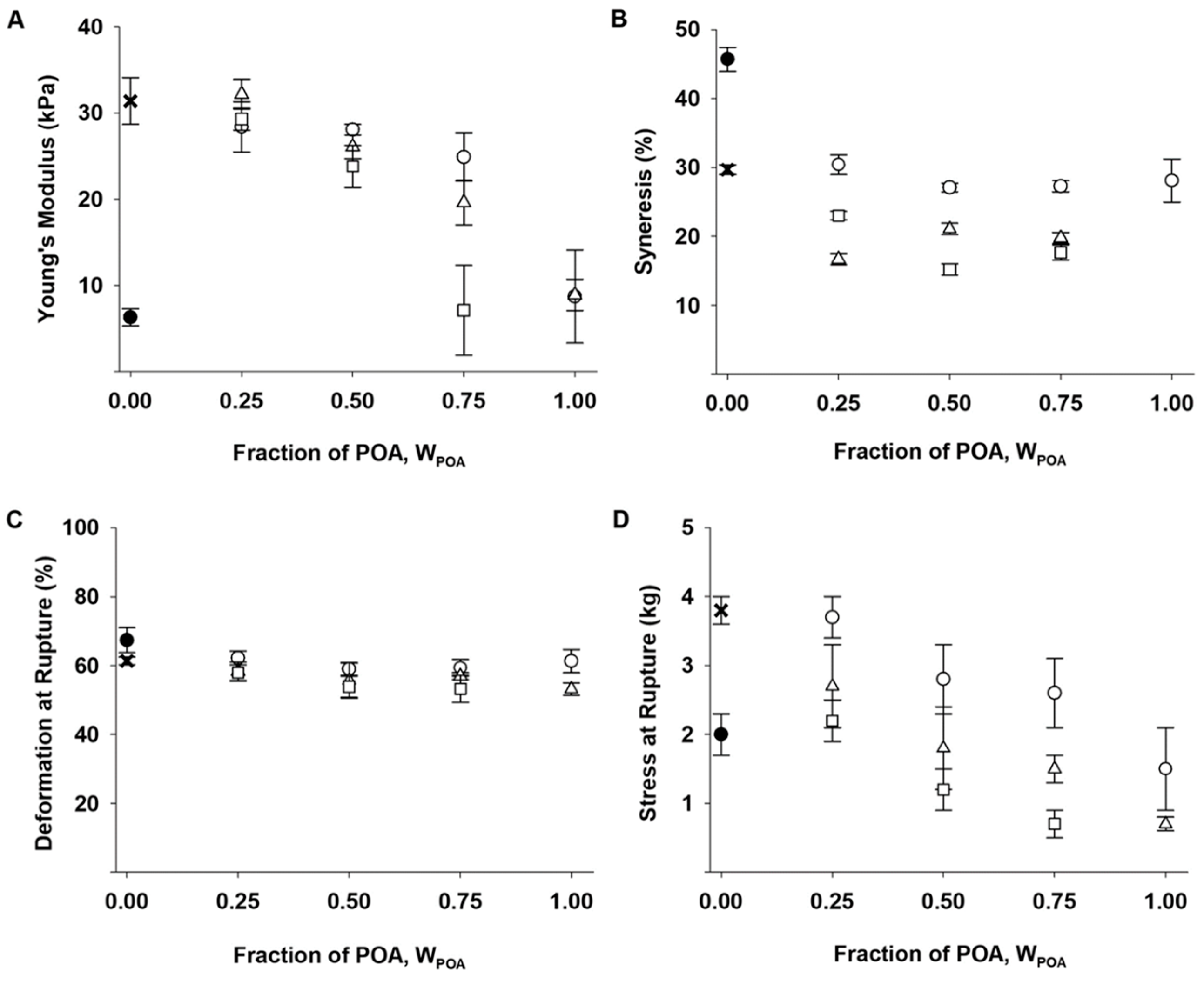 Gels Free Full Text Mechanical Properties Of Ca Saturated Hydrogels With Functionalized Alginate Html