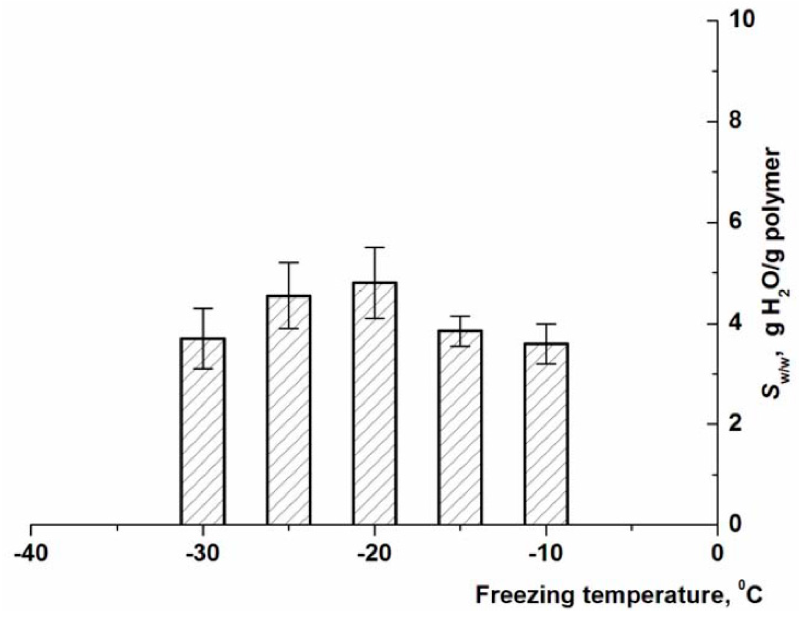 extreme sample converter freezes