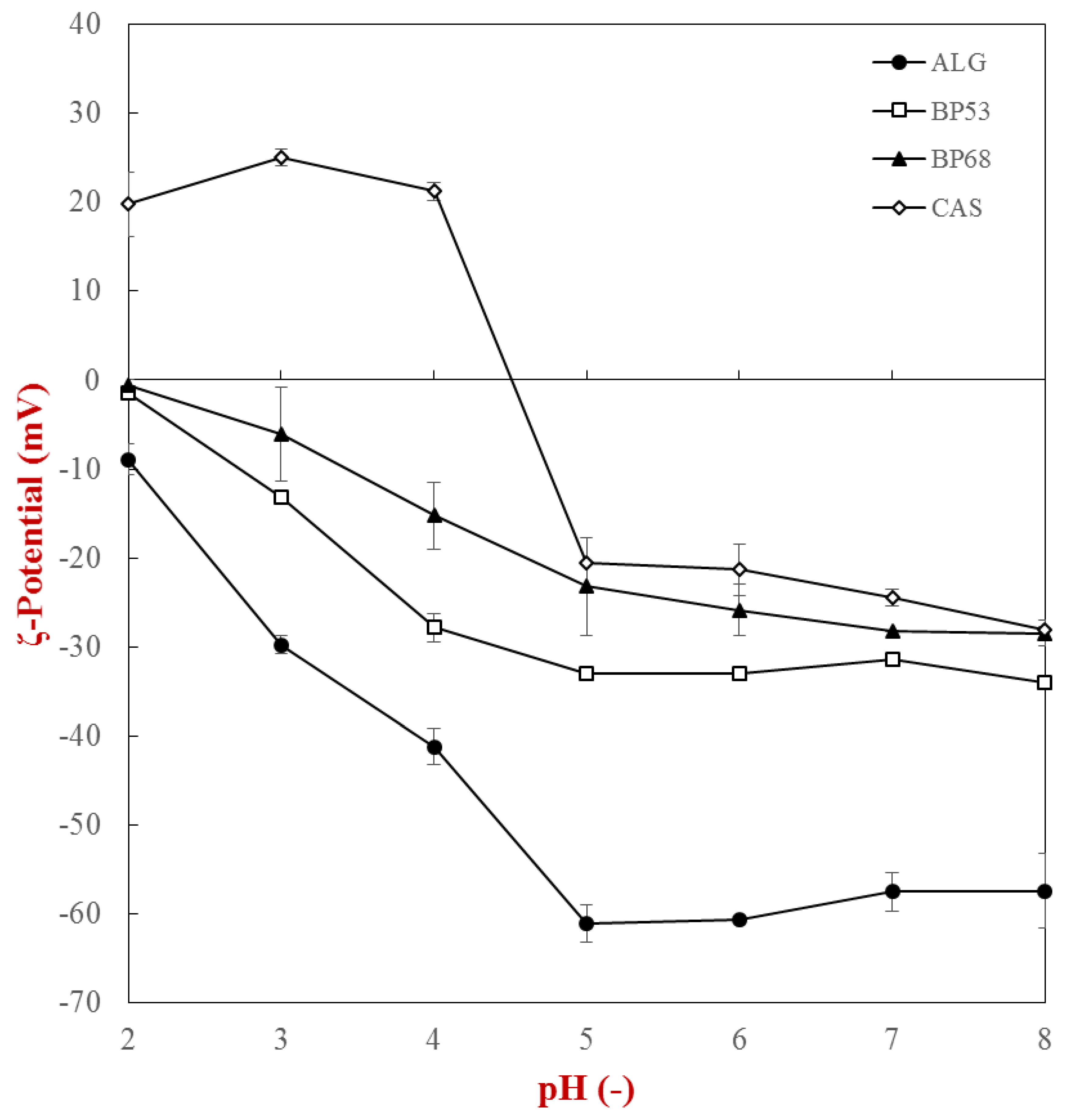 Gels 05 00026 g001 Gels 05 00026 g001