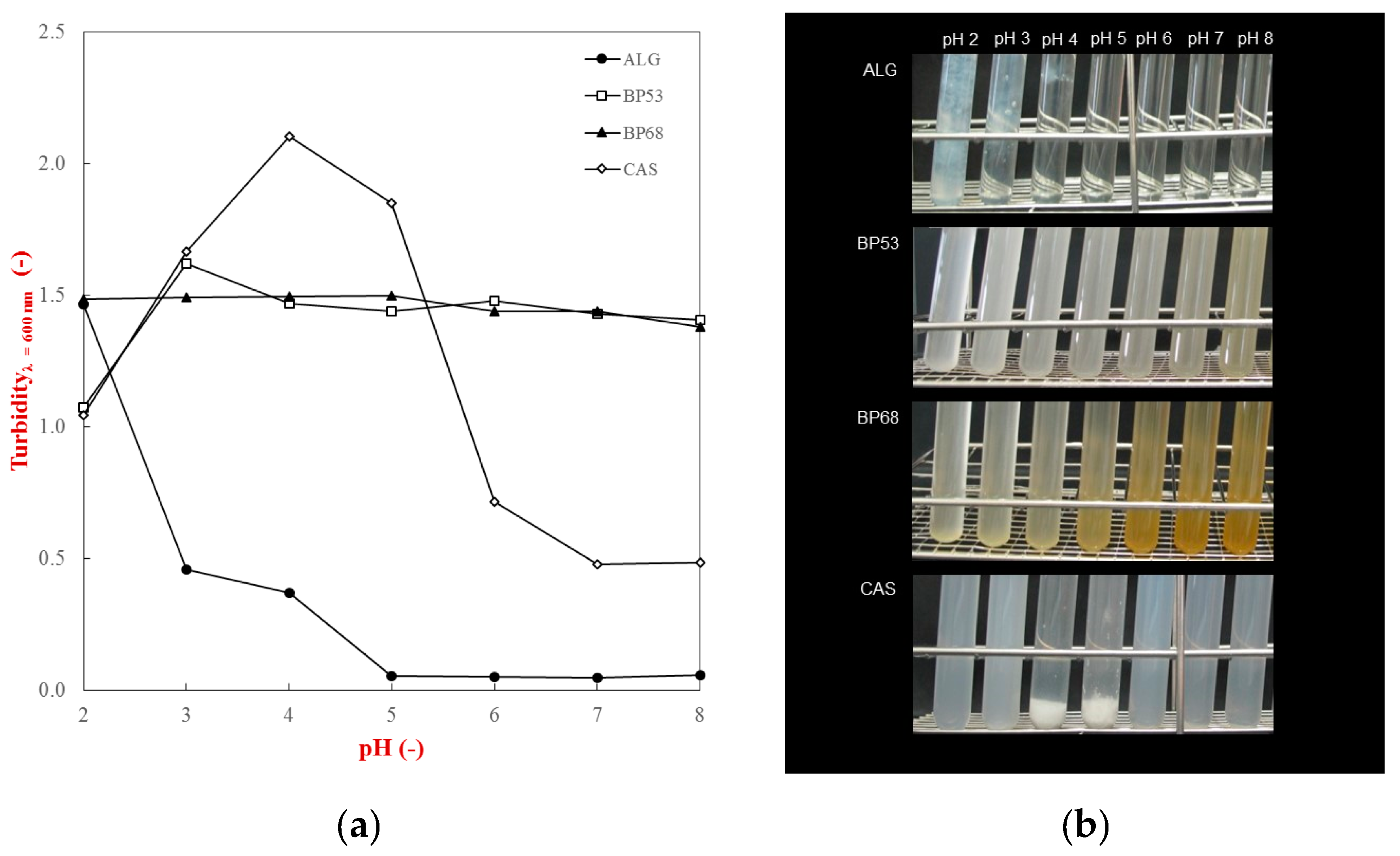 Gels 05 00026 g002 Gels 05 00026 g002