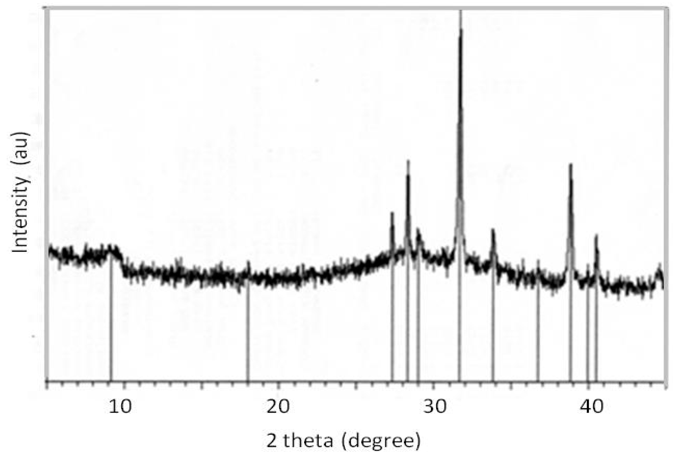 Gels 05 00042 g006 Gels 05 00042 g006