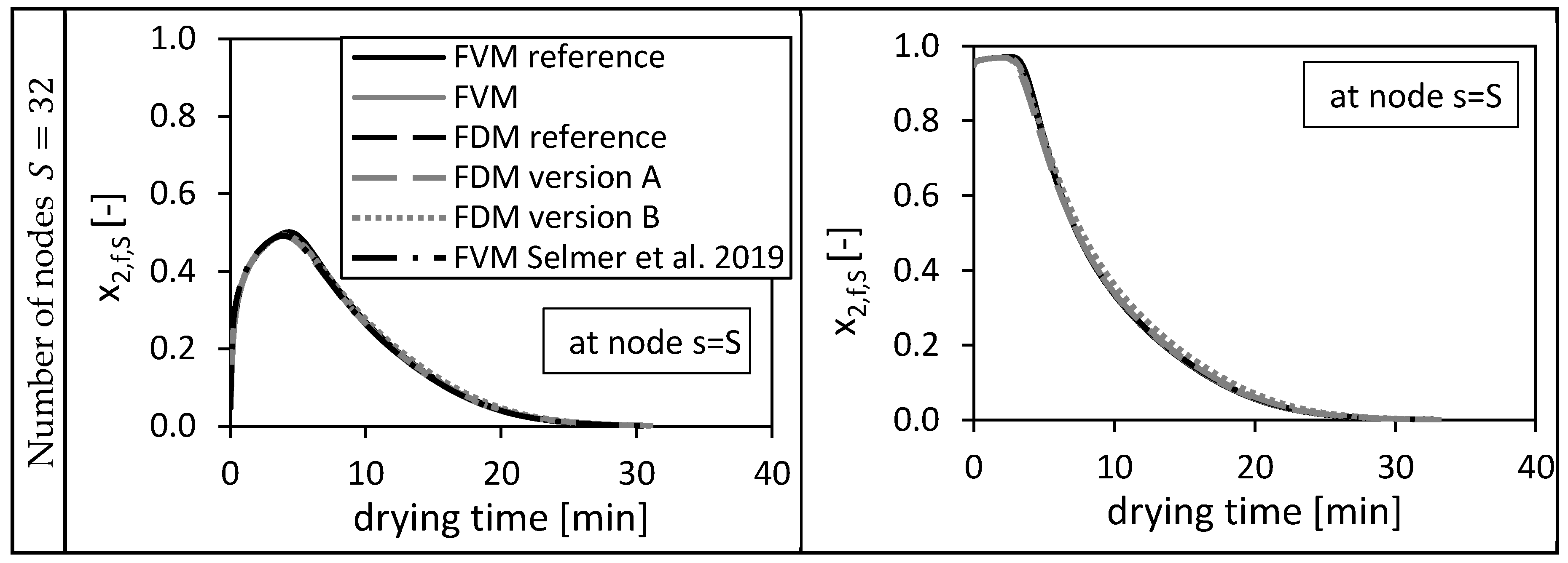 Gels 06 00045 g003b Gels 06 00045 g003b