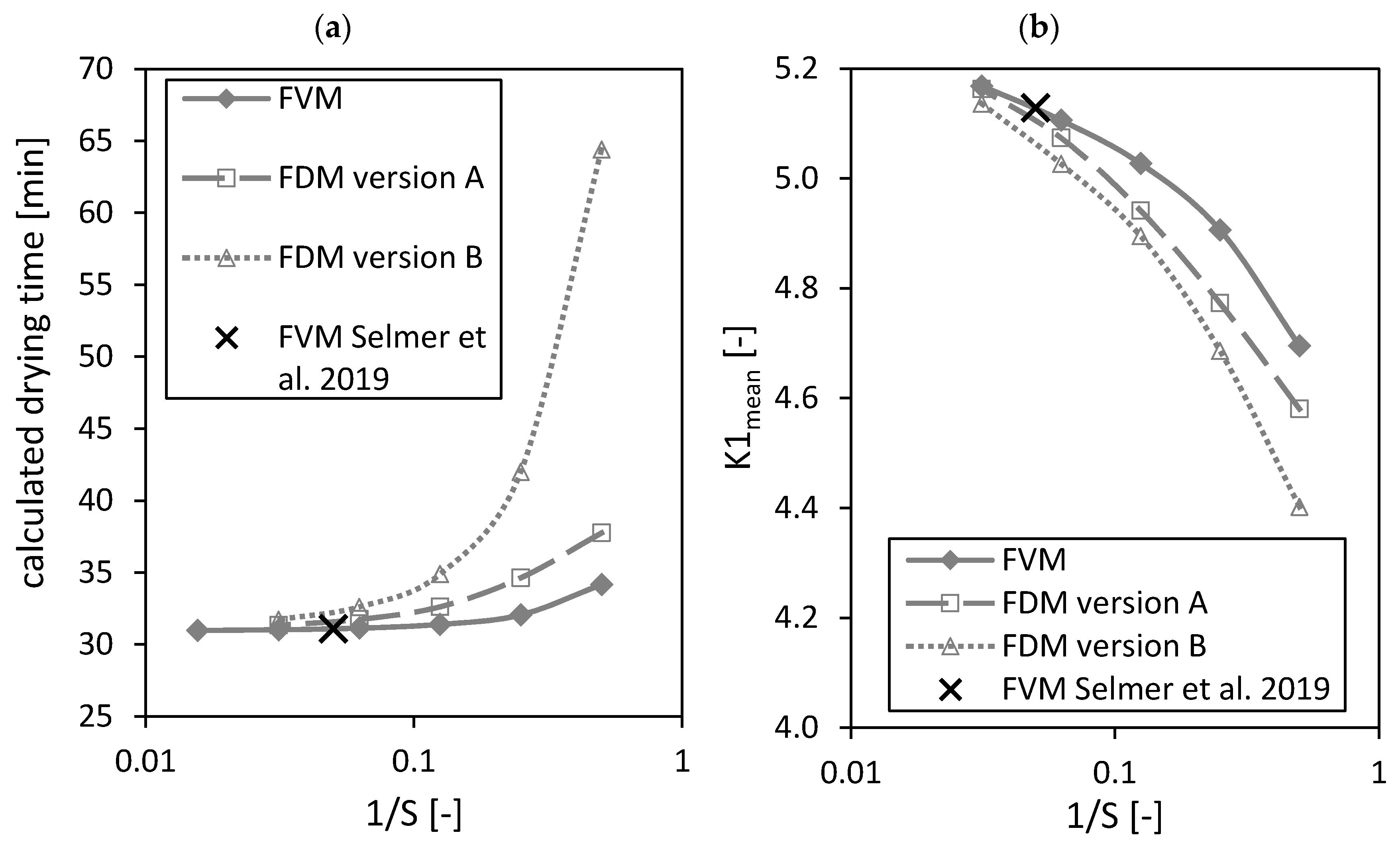 Gels 06 00045 g007 Gels 06 00045 g007