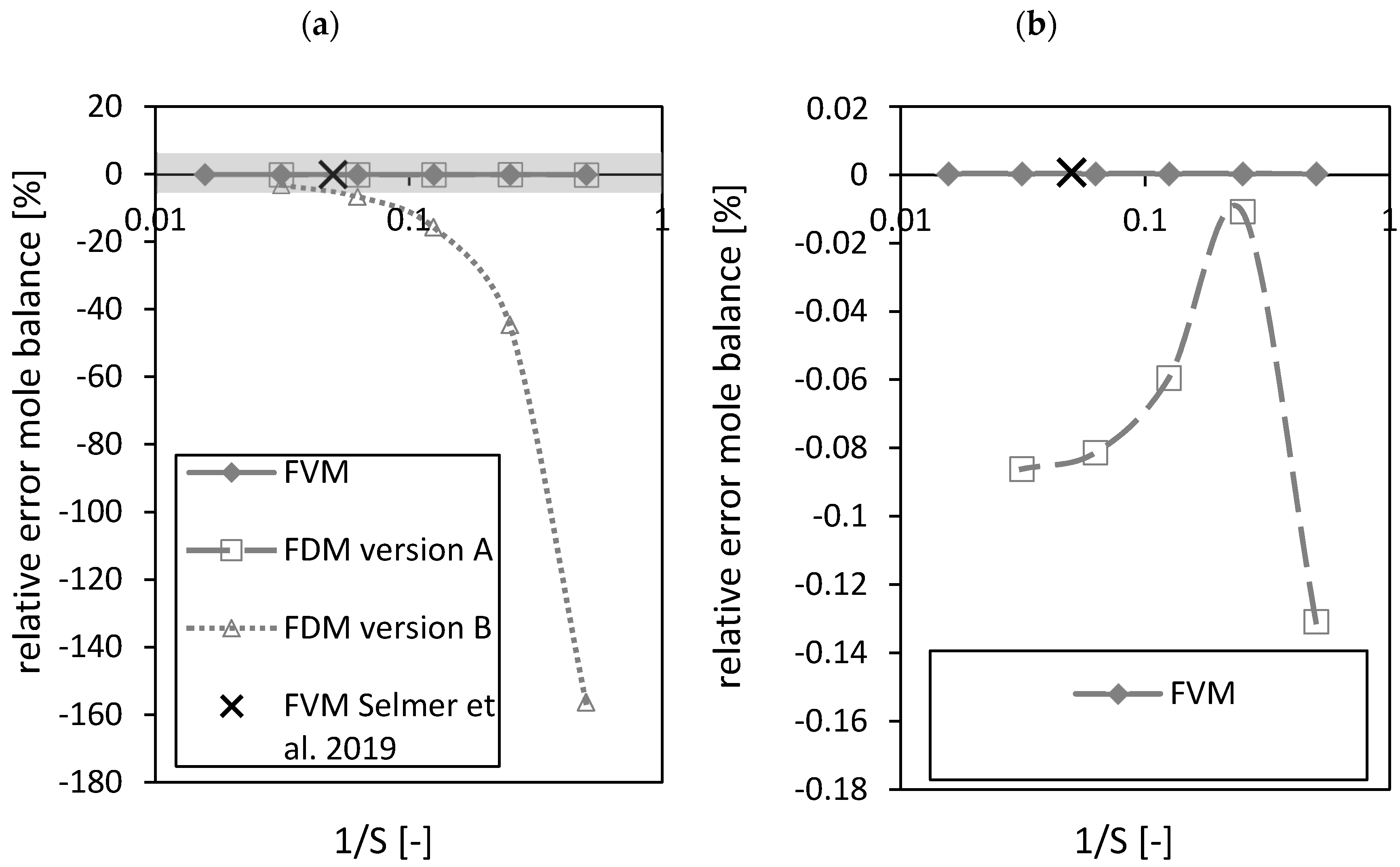 Gels 06 00045 g008 Gels 06 00045 g008
