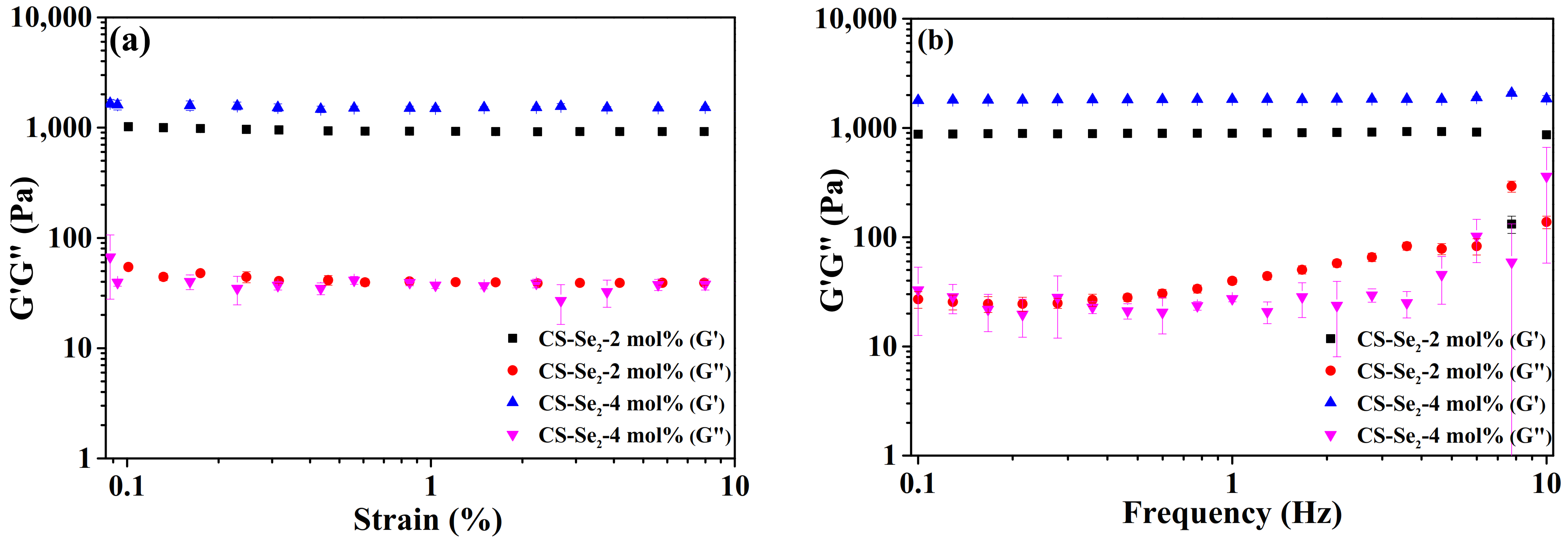 Gels 07 00021 g003a Gels 07 00021 g003a