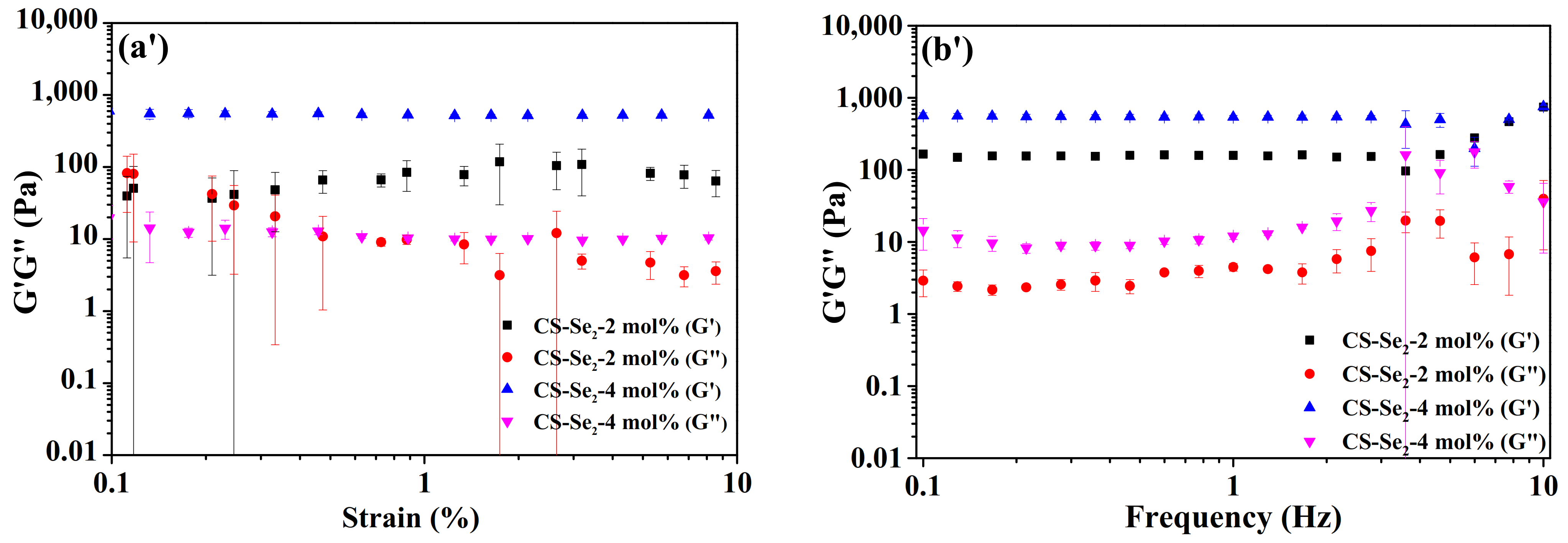 Gels 07 00021 g003b Gels 07 00021 g003b