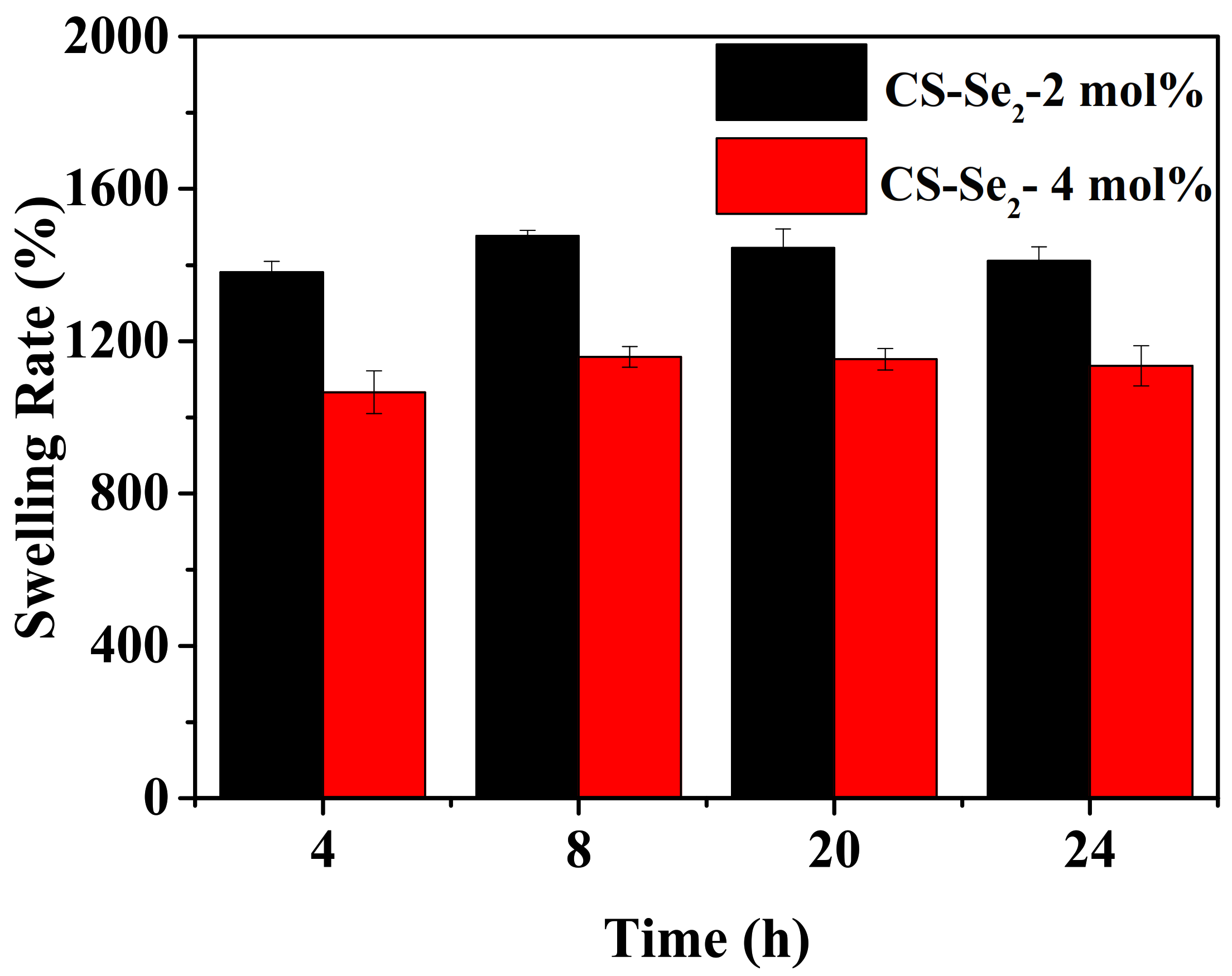 Gels 07 00021 g004 Gels 07 00021 g004