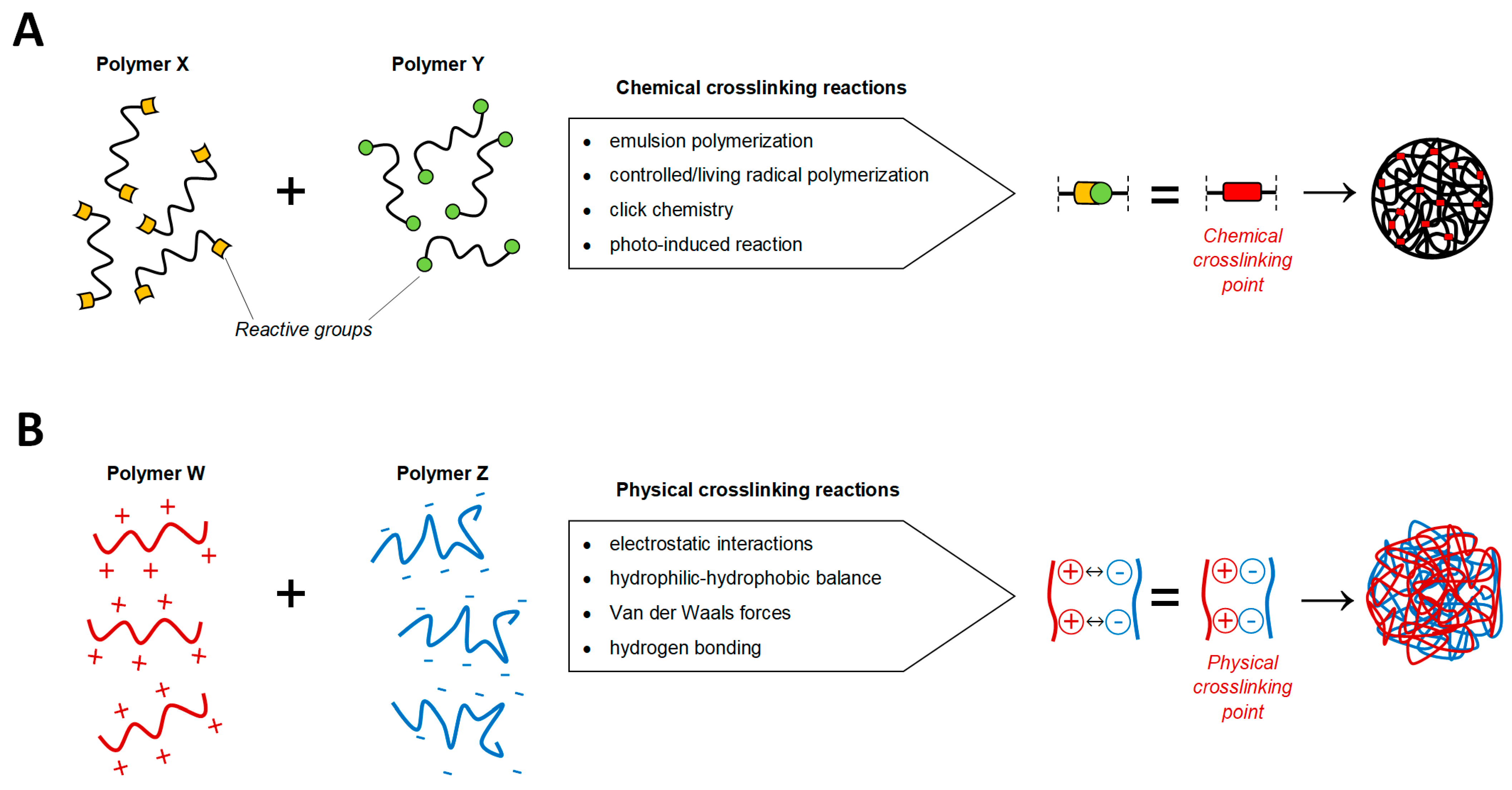 Fundamentals of Emulsion Polymerization