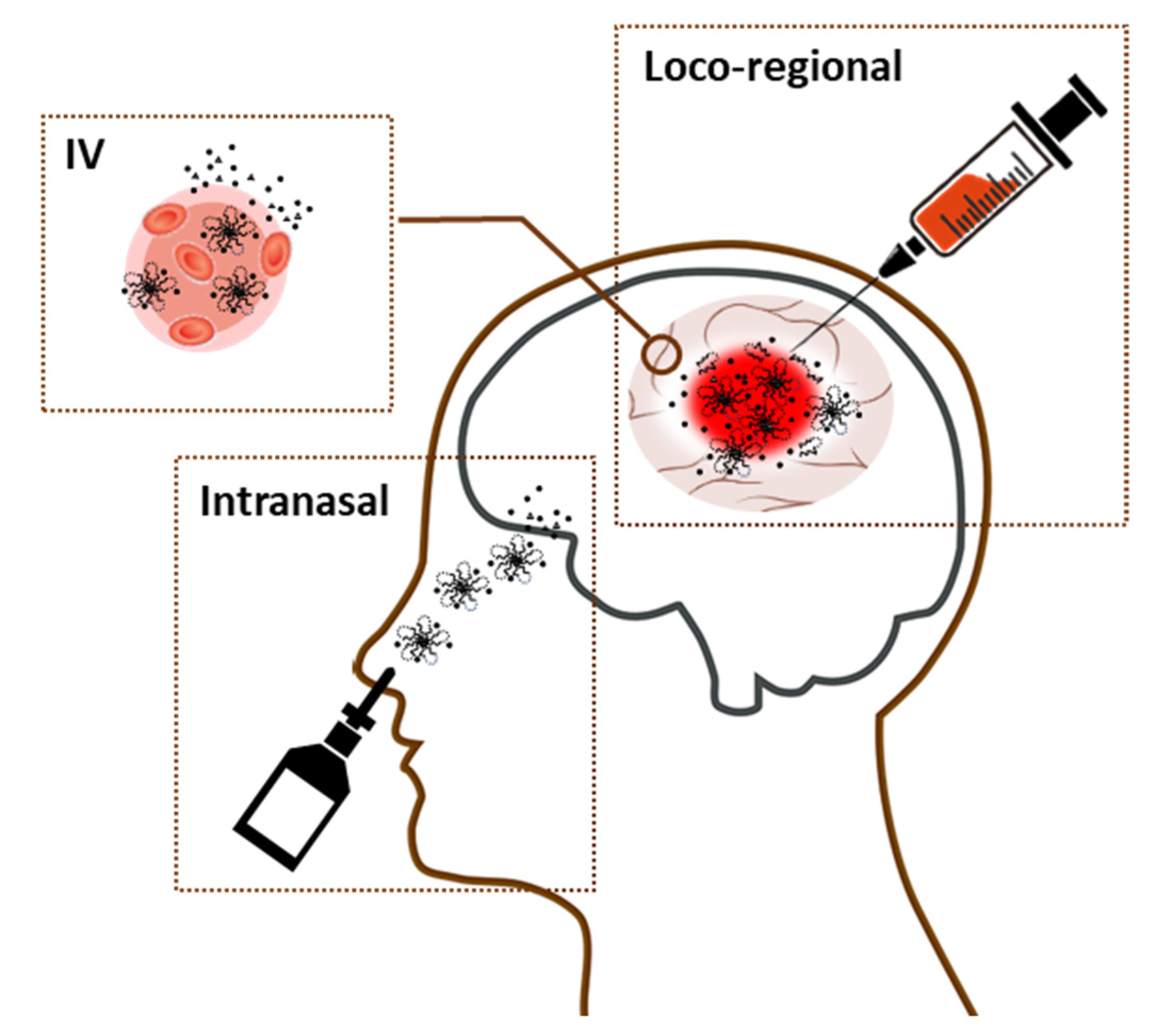 Gels 07 00063 g002 Gels 07 00063 g002