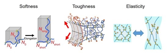 Gels | Free Full-Text | Softness, Elasticity, and Toughness of Polymer ...