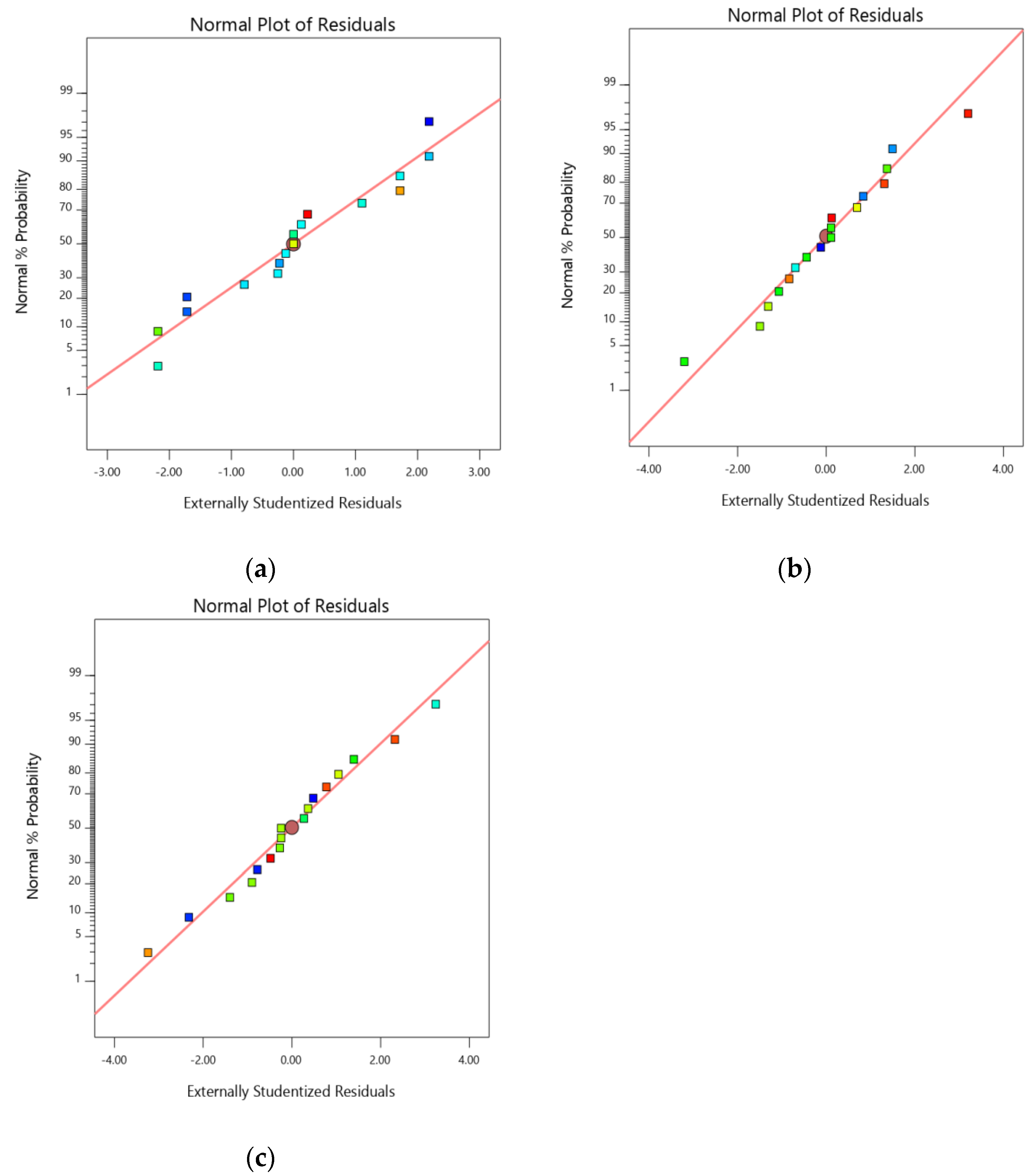 Gels Free Full Text Preparation Optimization And Evaluation Of Chitosan Based Avanafil Nanocomplex Utilizing Antioxidants For Enhanced Neuroprotective Effect On Pc12 Cells Html