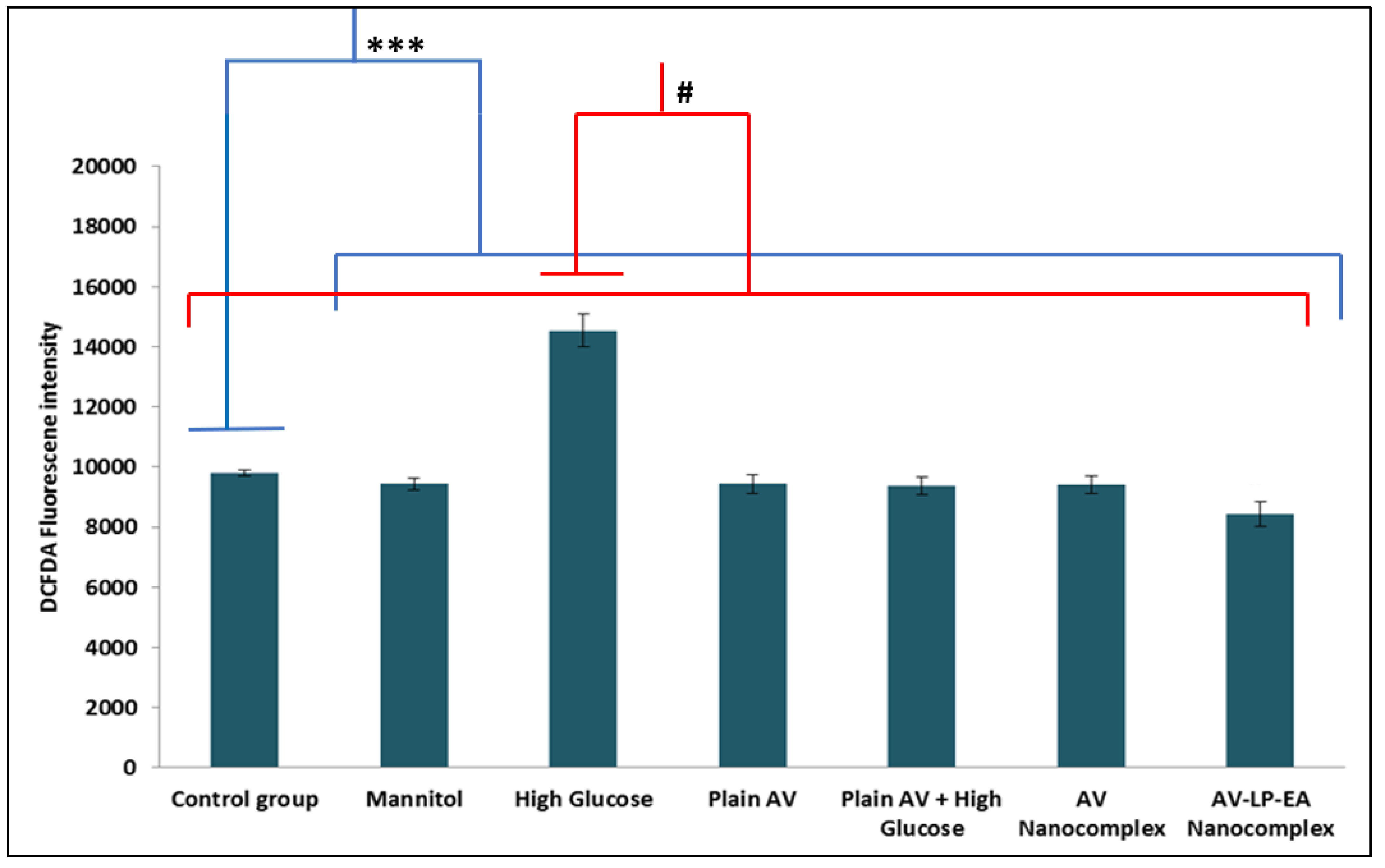 Gels Free Full Text Preparation Optimization And Evaluation Of Chitosan Based Avanafil Nanocomplex Utilizing Antioxidants For Enhanced Neuroprotective Effect On Pc12 Cells Html