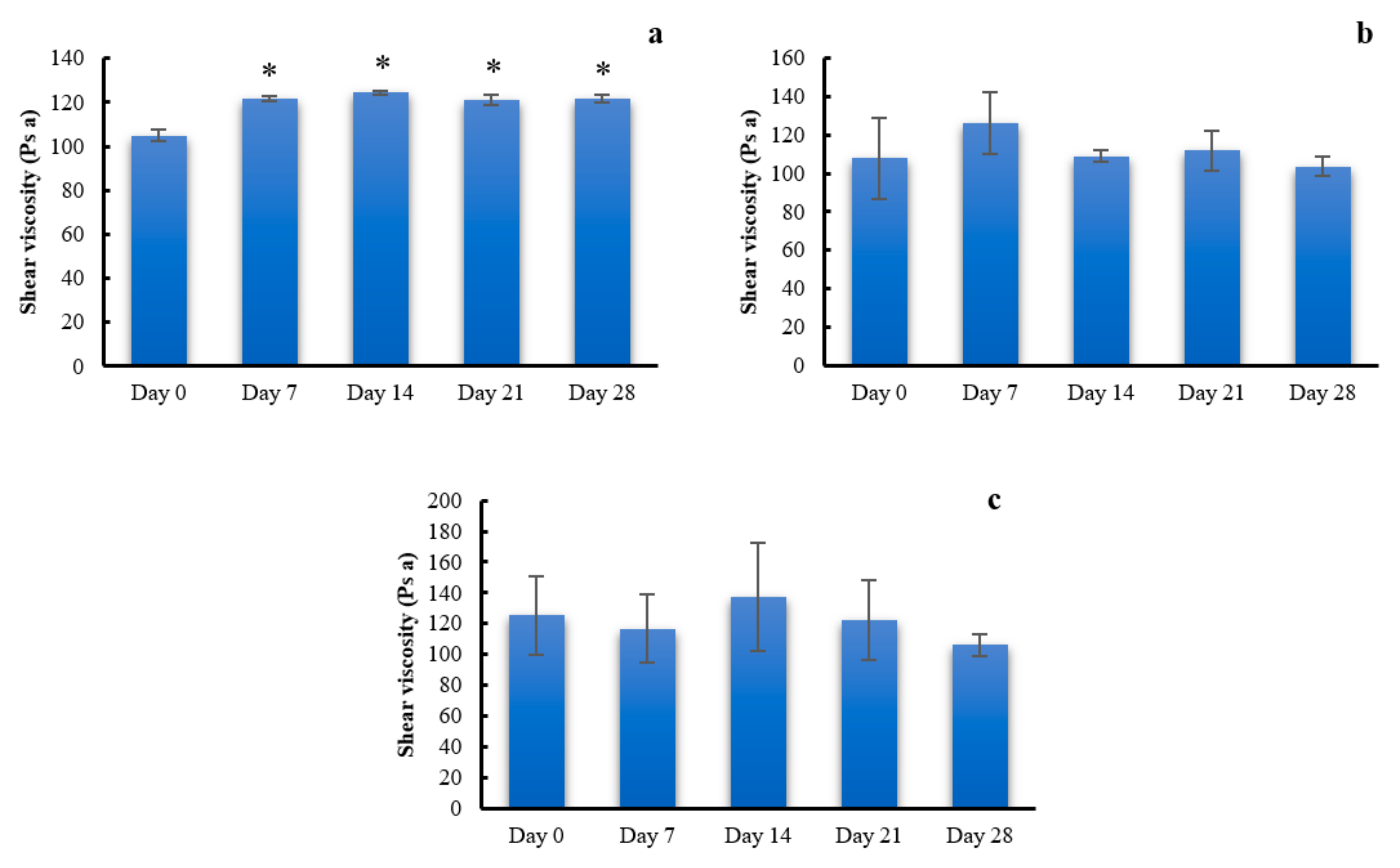 Gels | Free Full-Text | Swallowing Gel for Patients with Dysphagia: A ...