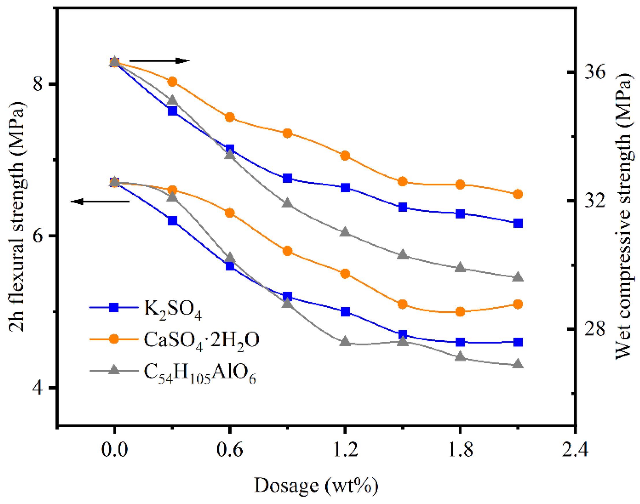 Gels 07 00117 g003 Gels 07 00117 g003