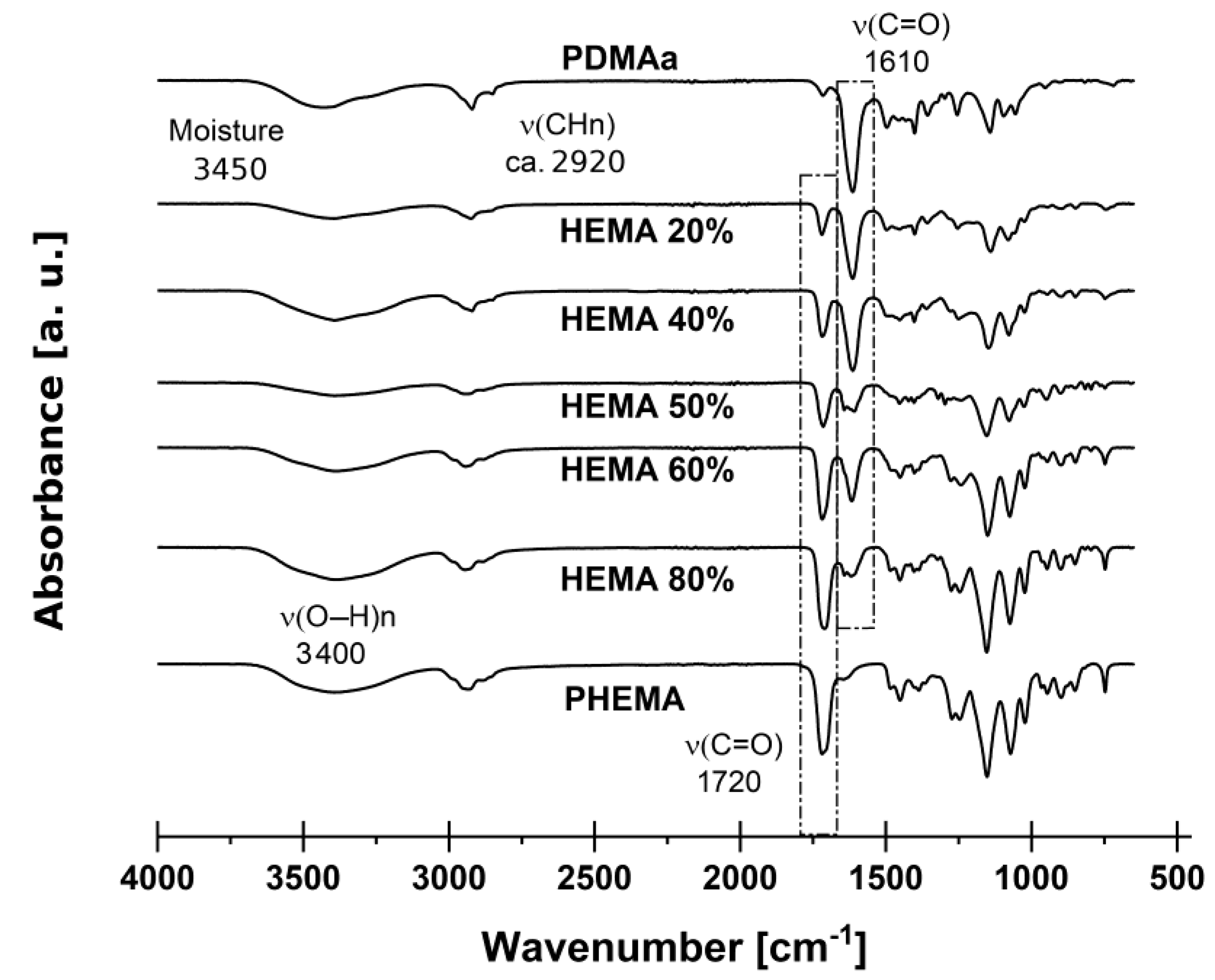 15 enveloppes C5 - HEMA