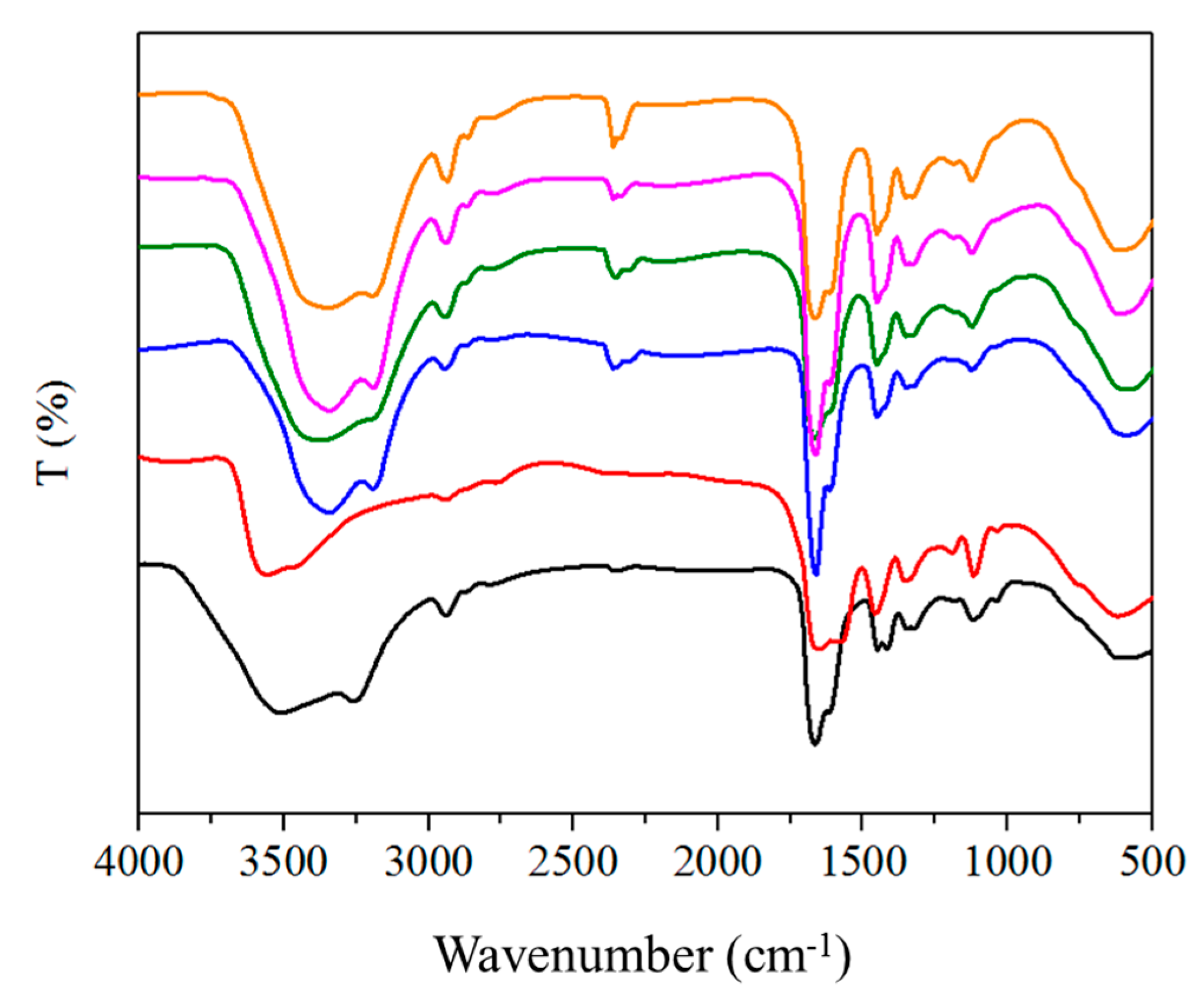 Gels 07 00164 g003