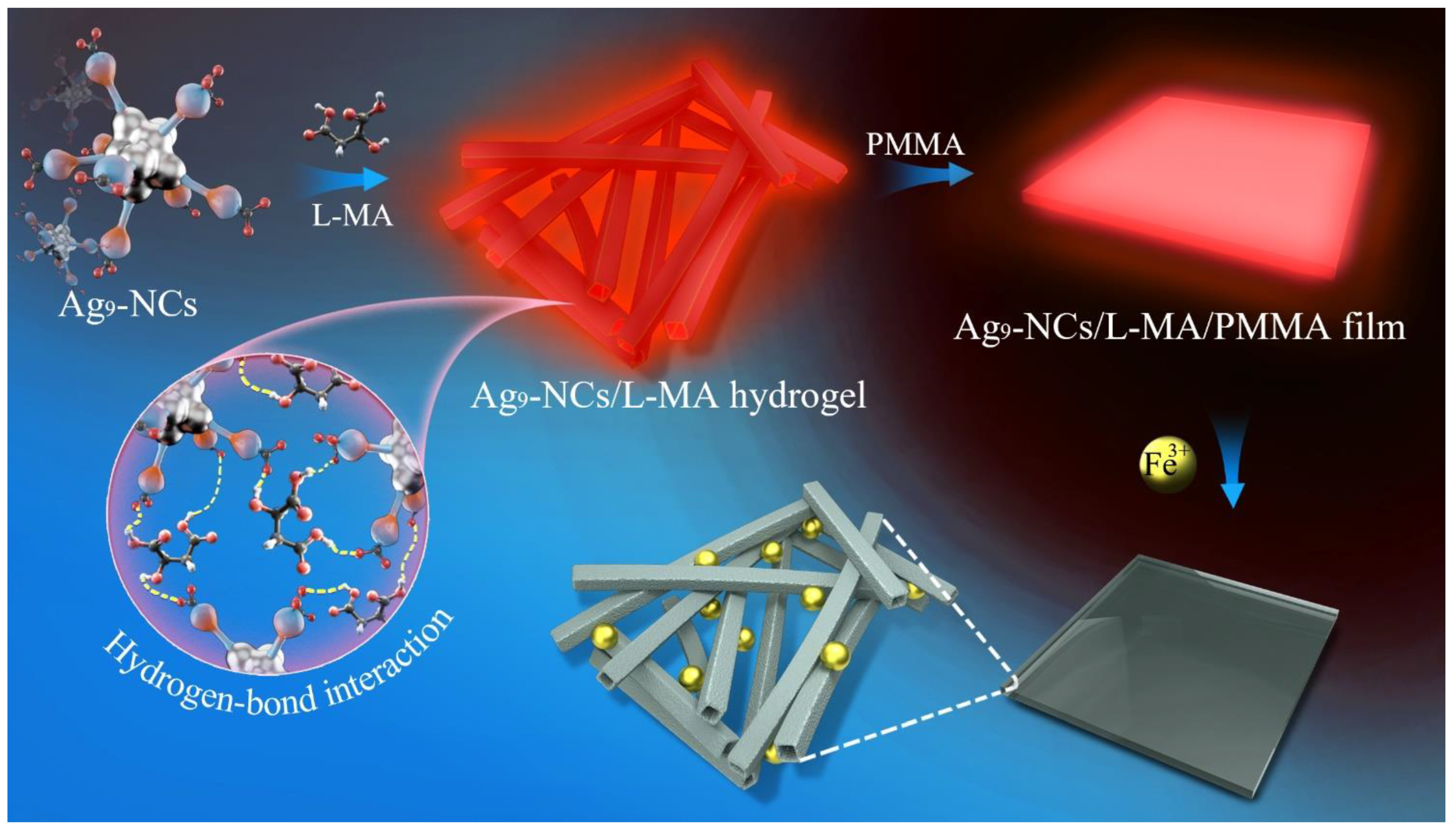 Gels 07 00192 sch001