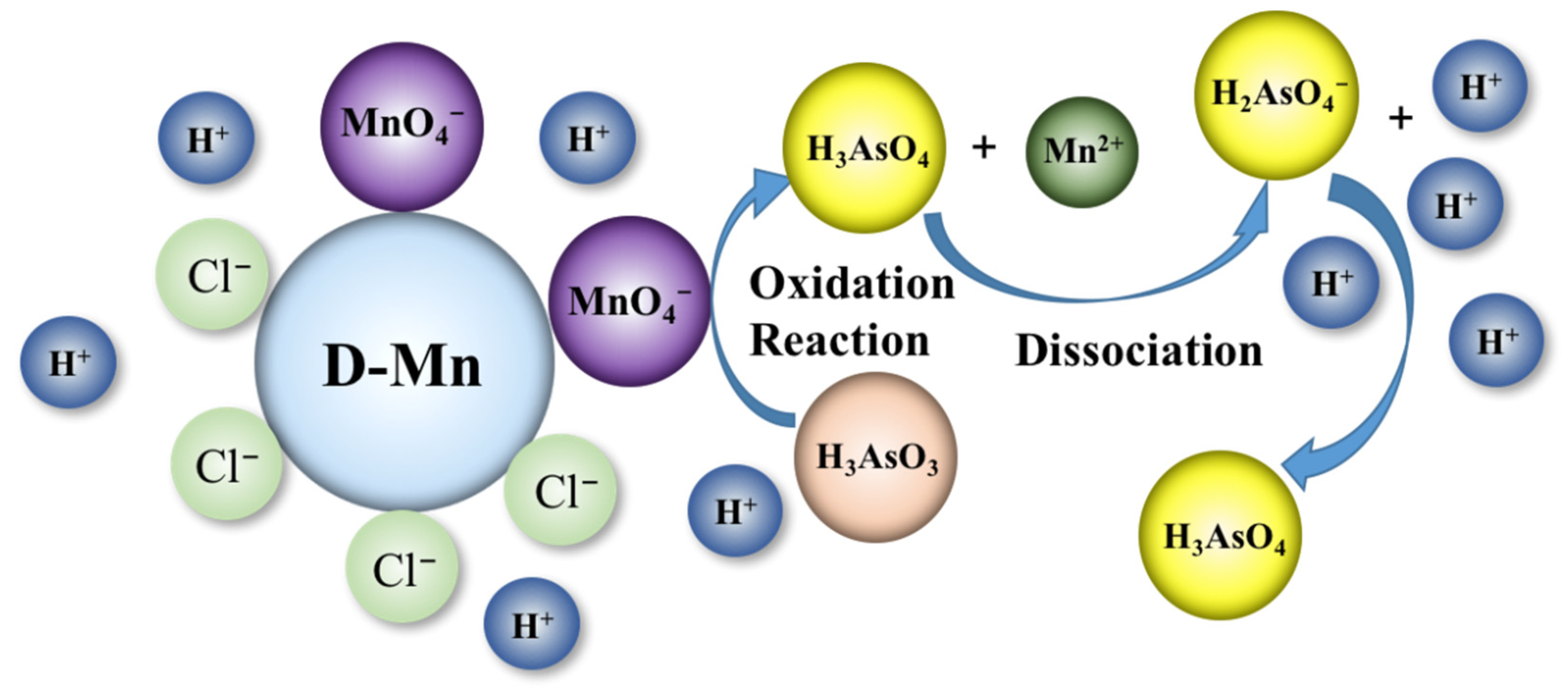 Gels 07 00197 sch002