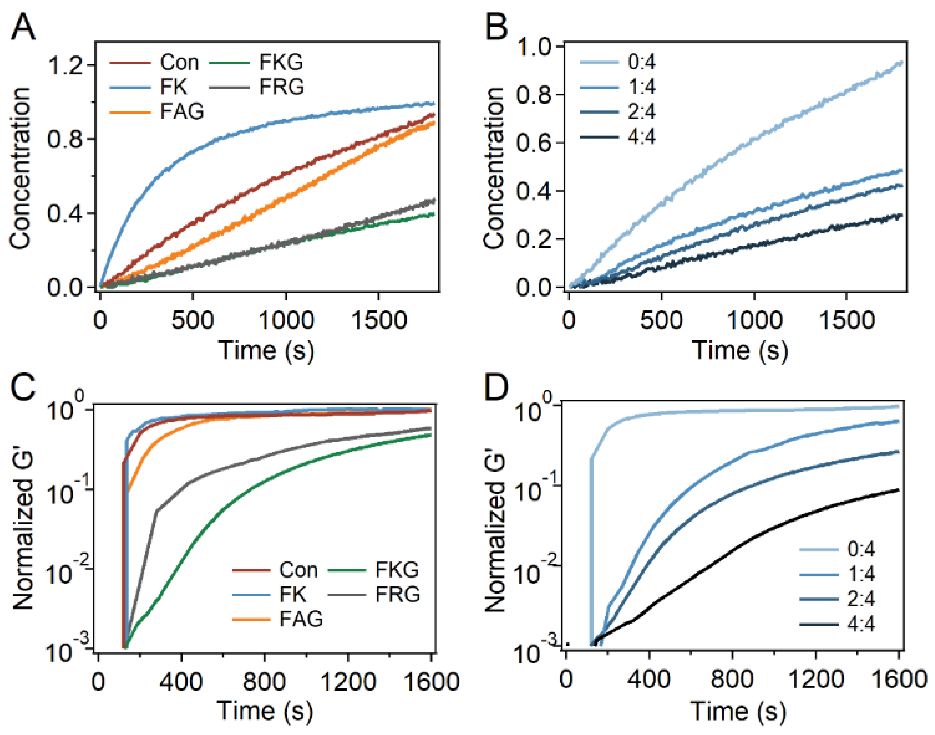 Gels 07 00206 g005 Gels 07 00206 g005