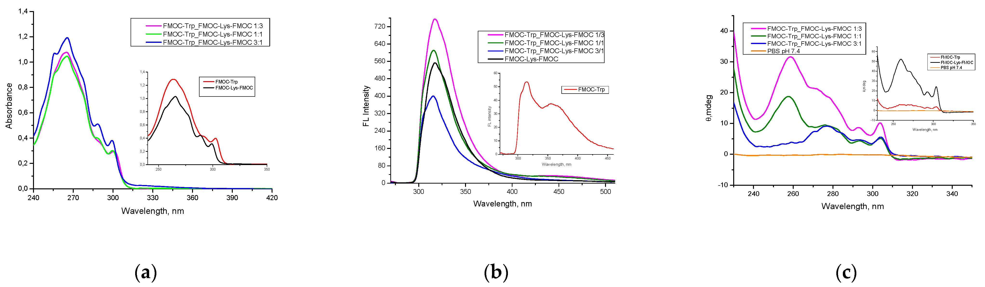 Gels 07 00208 g004 Gels 07 00208 g004