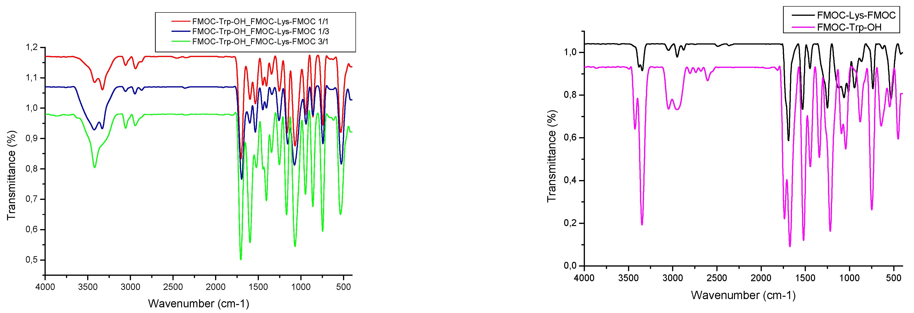Gels 07 00208 g005 Gels 07 00208 g005