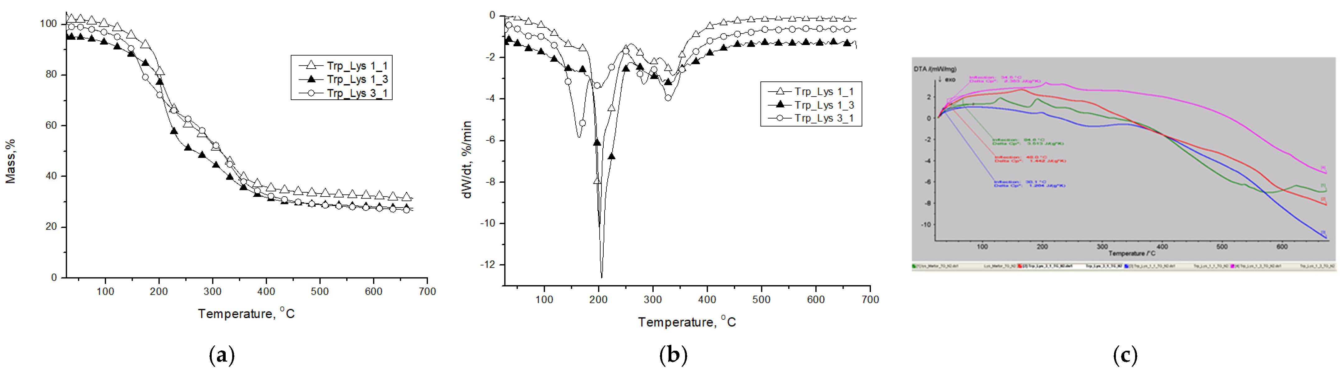 Gels 07 00208 g006 Gels 07 00208 g006