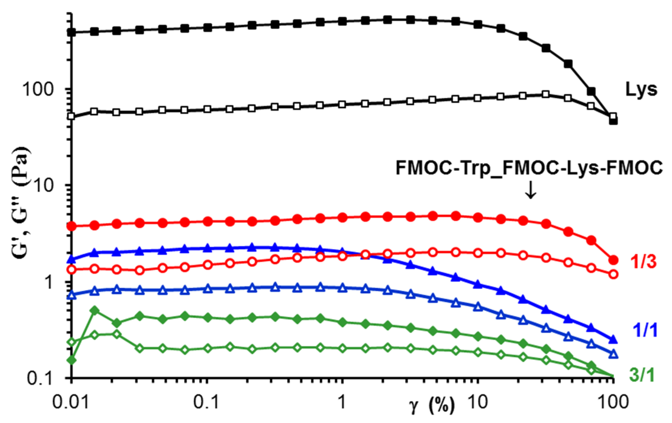Gels 07 00208 g007 Gels 07 00208 g007