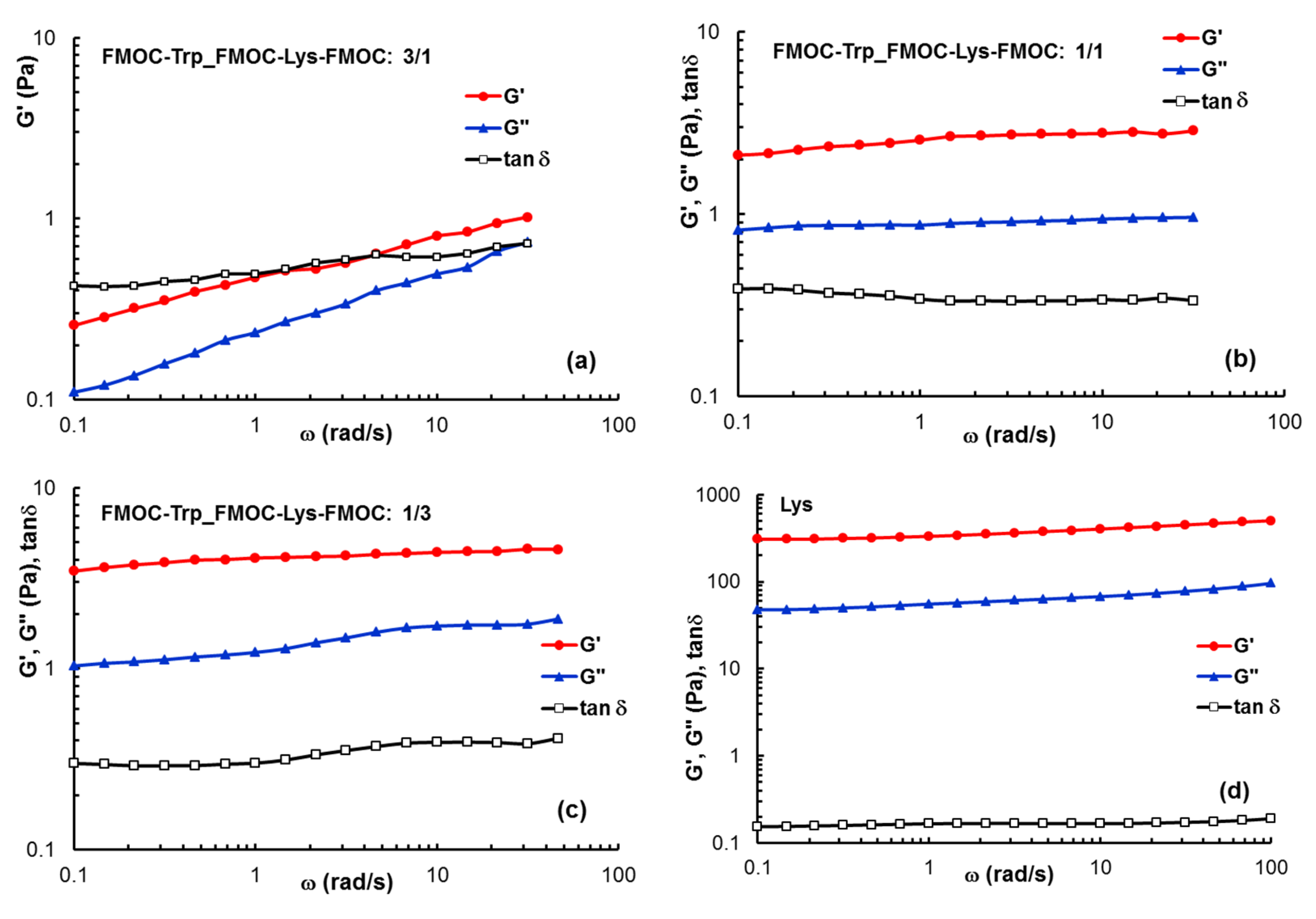 Gels 07 00208 g008 Gels 07 00208 g008