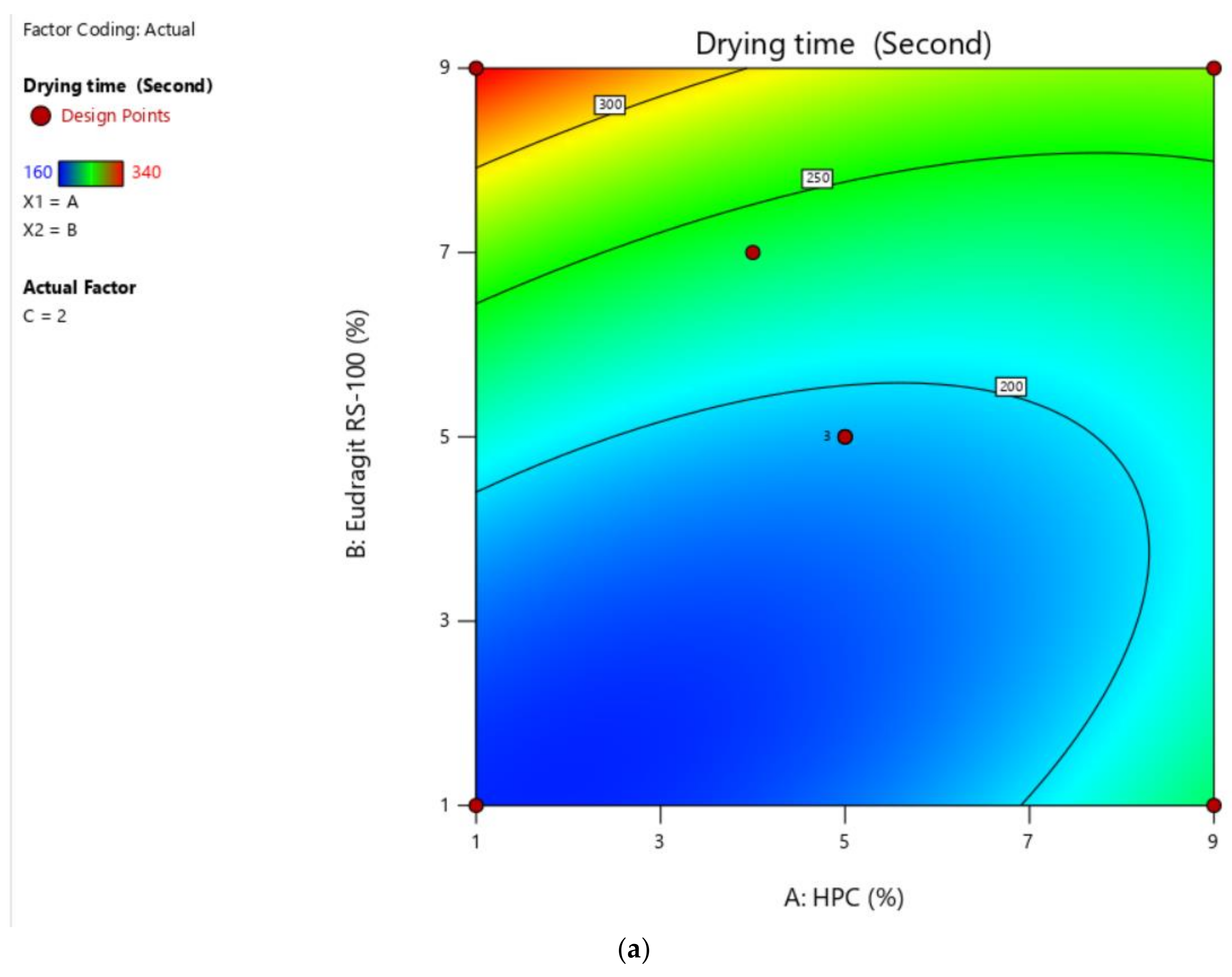 Gels 07 00221 g003a Gels 07 00221 g003a