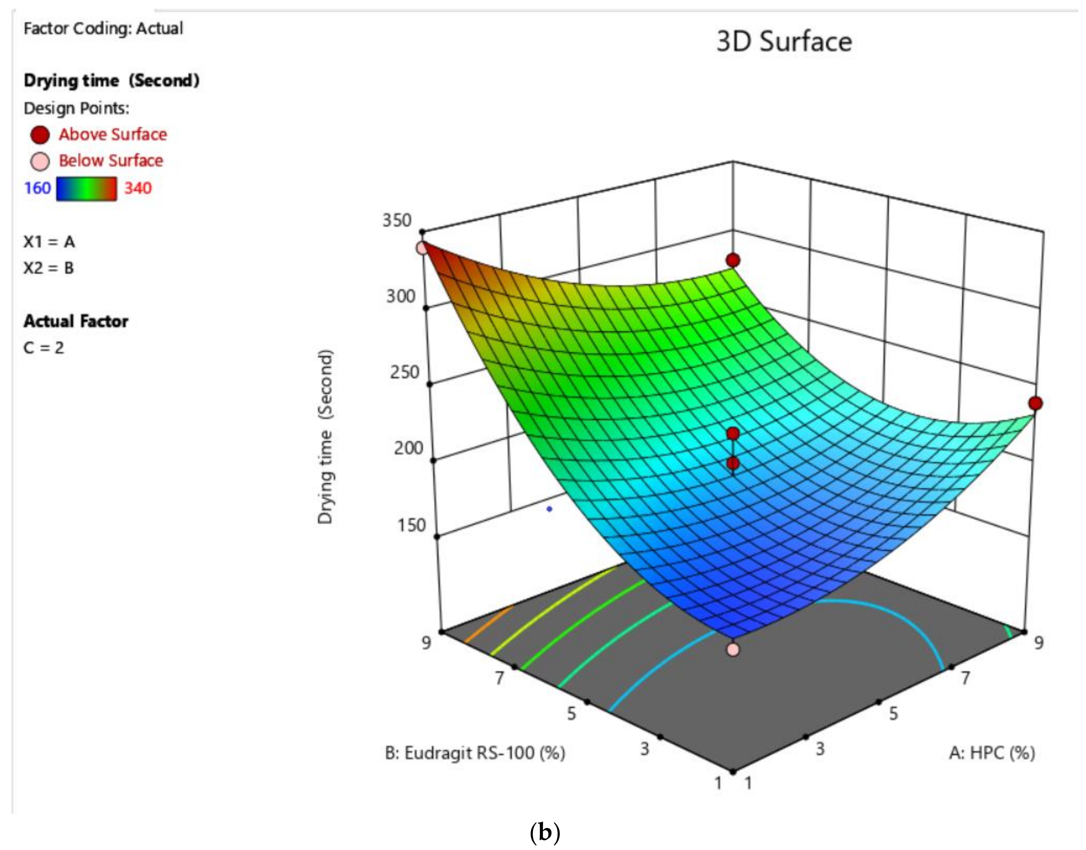 Gels 07 00221 g003b Gels 07 00221 g003b