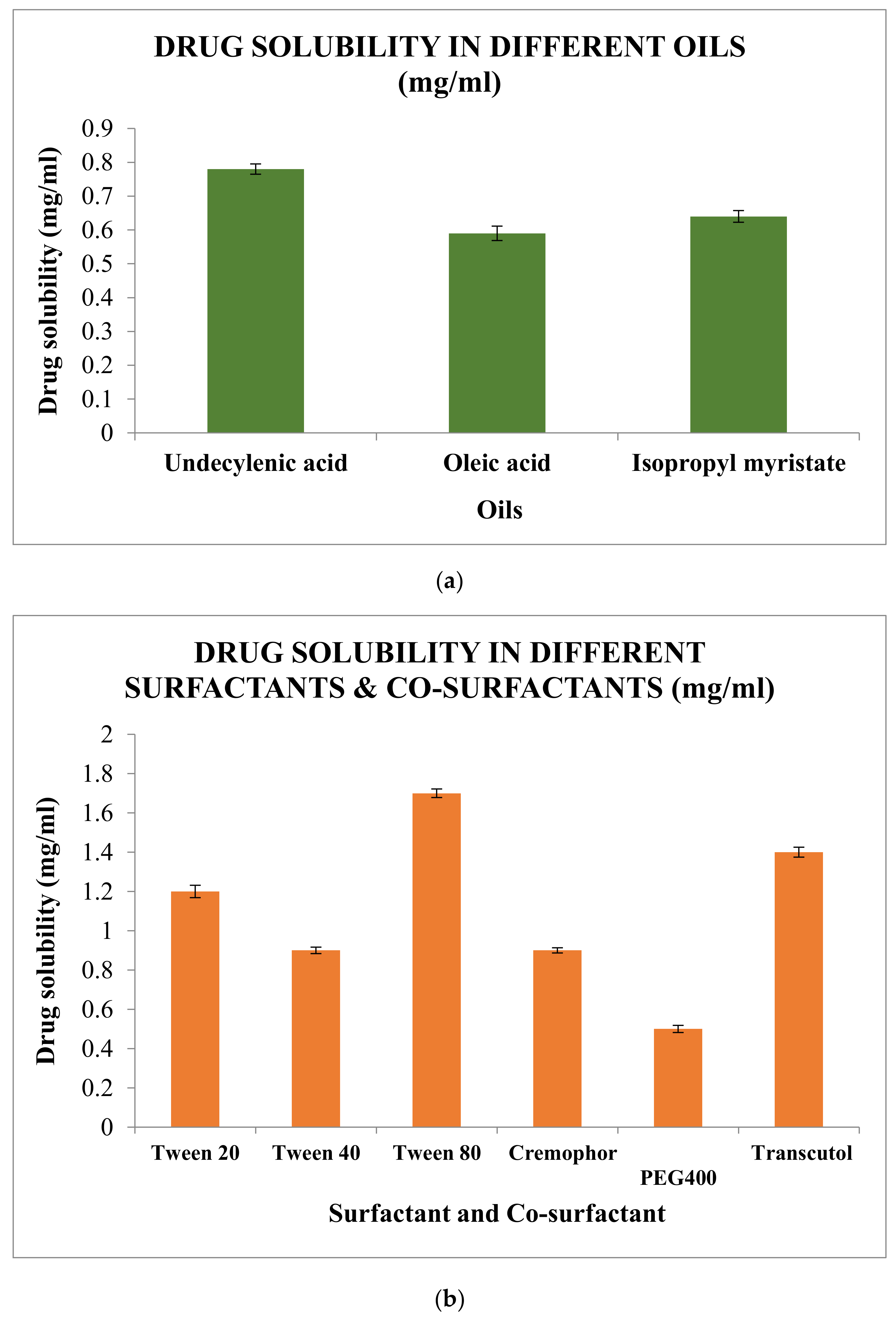 Gels | Free Full-Text | In Silico Drug Screening Based Development of