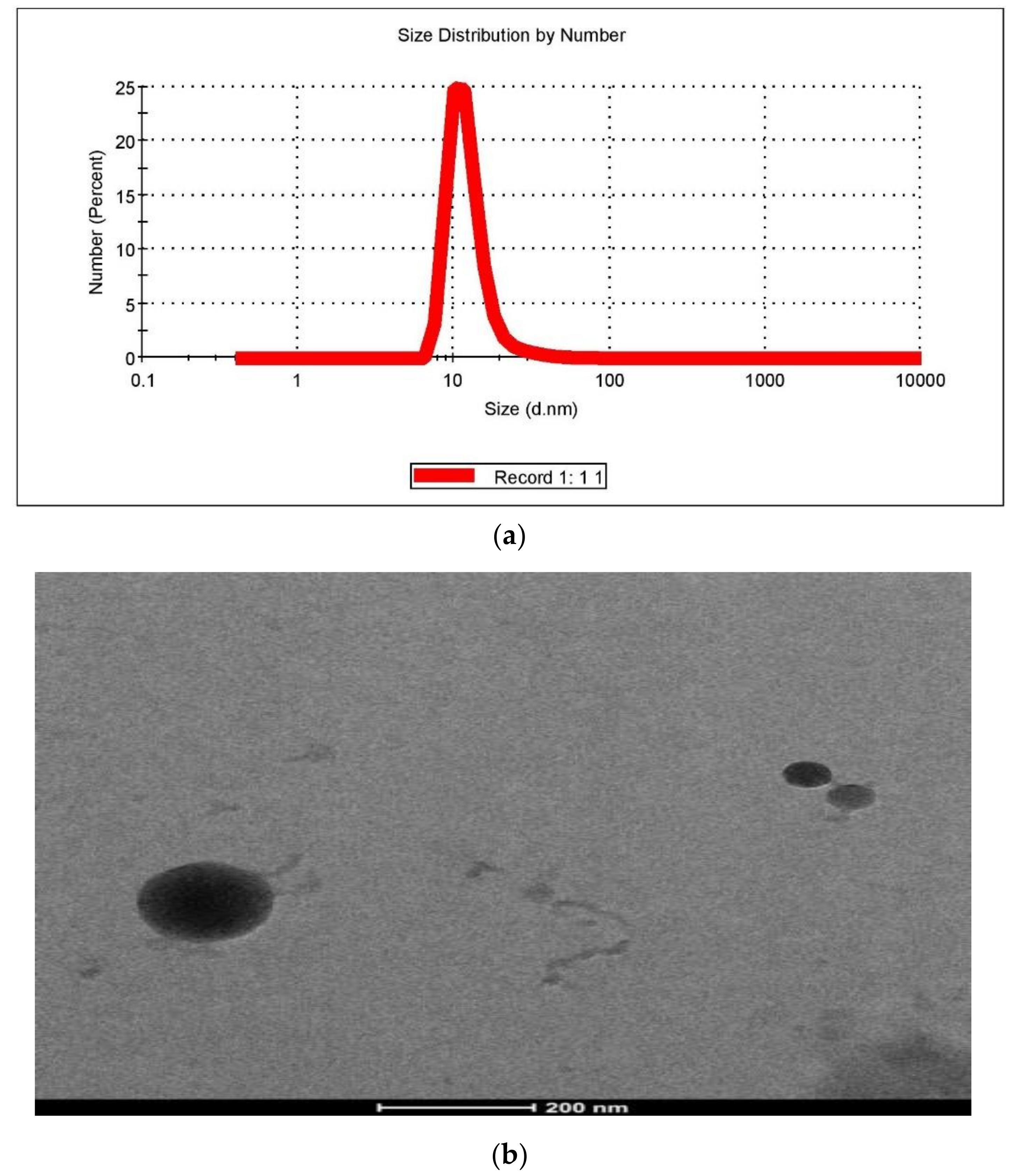 Gels 07 00221 g008 Gels 07 00221 g008