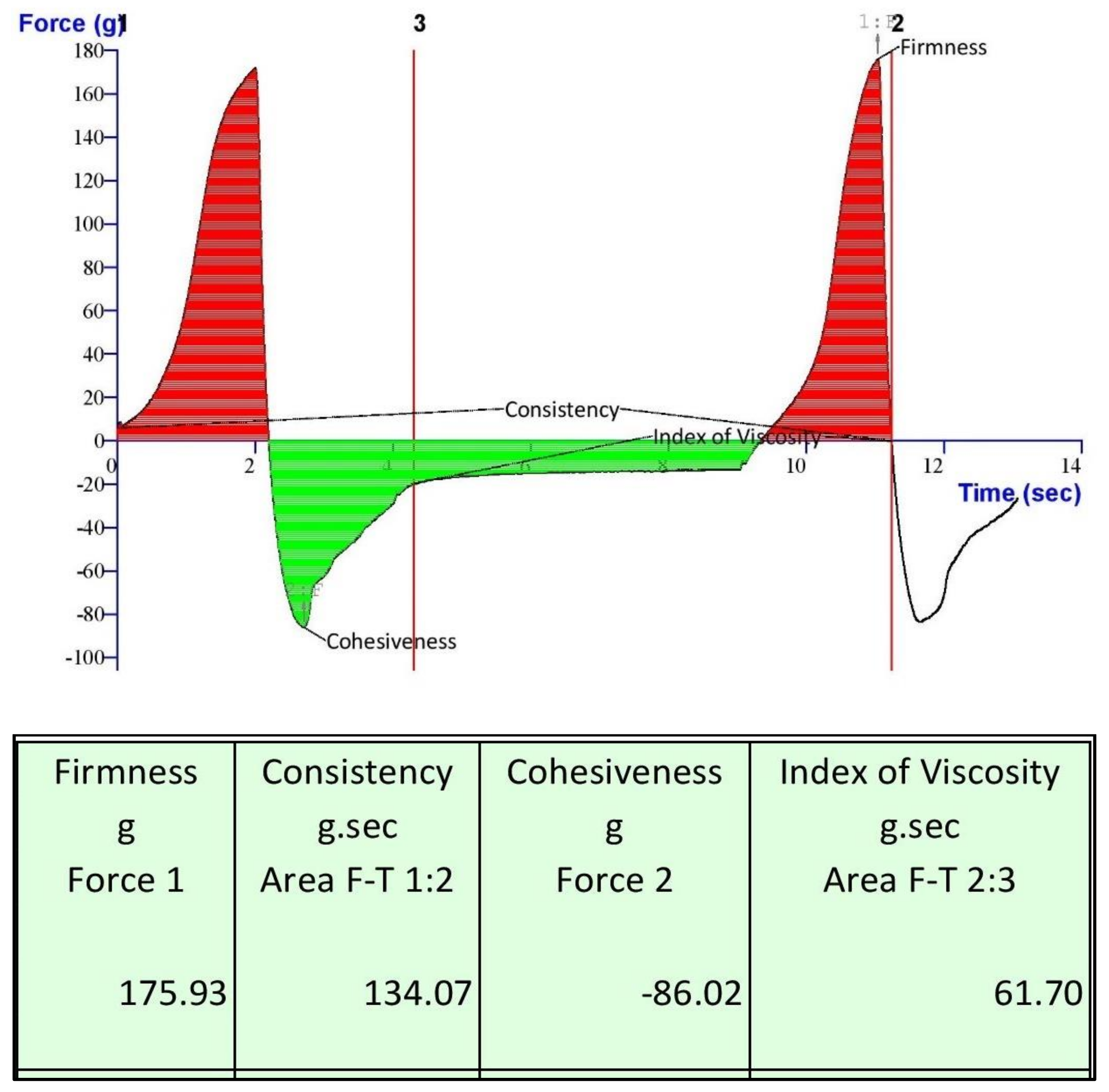 Gels 07 00221 g009 Gels 07 00221 g009
