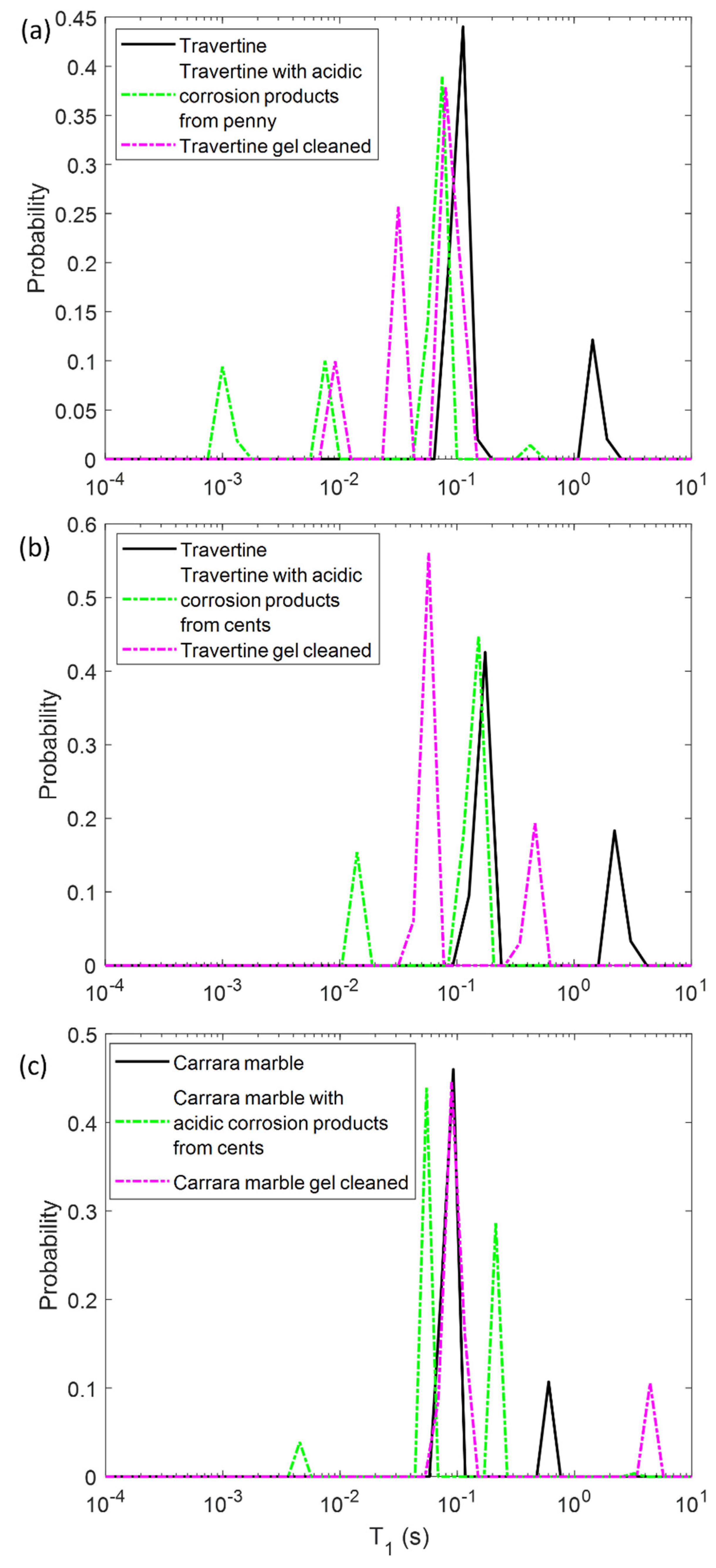 Gels 07 00265 g002 Gels 07 00265 g002