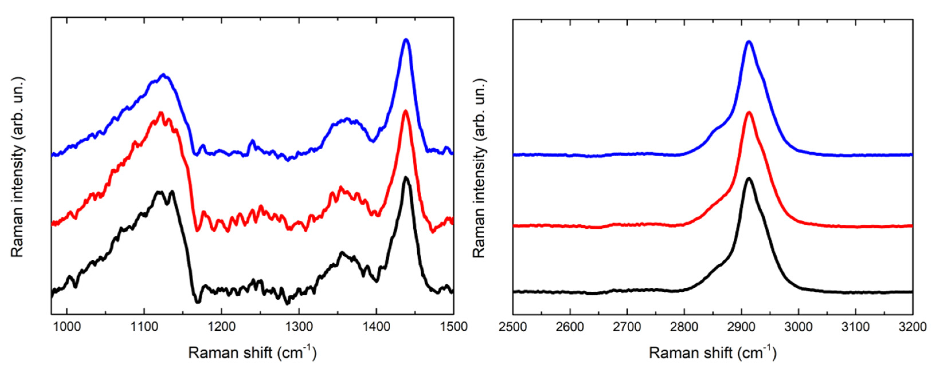 Gels 07 00265 g005 Gels 07 00265 g005