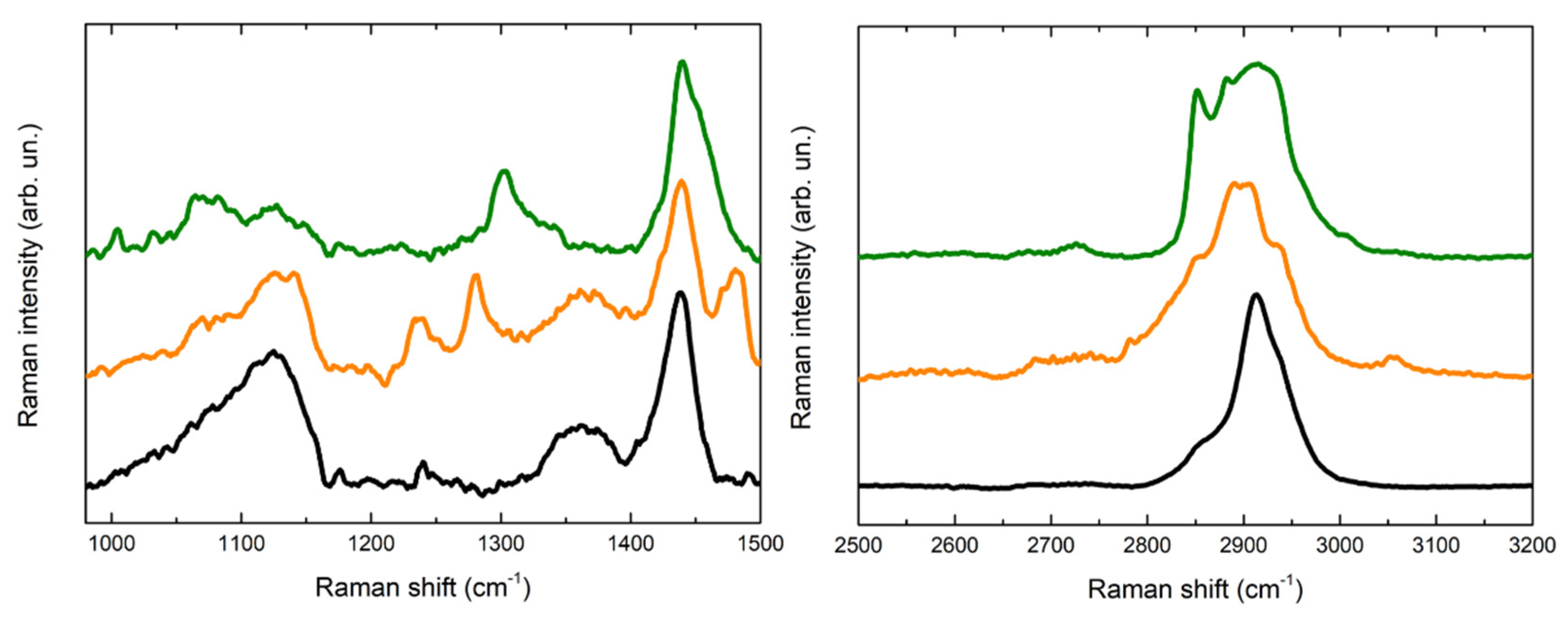 Gels 07 00265 g006 Gels 07 00265 g006