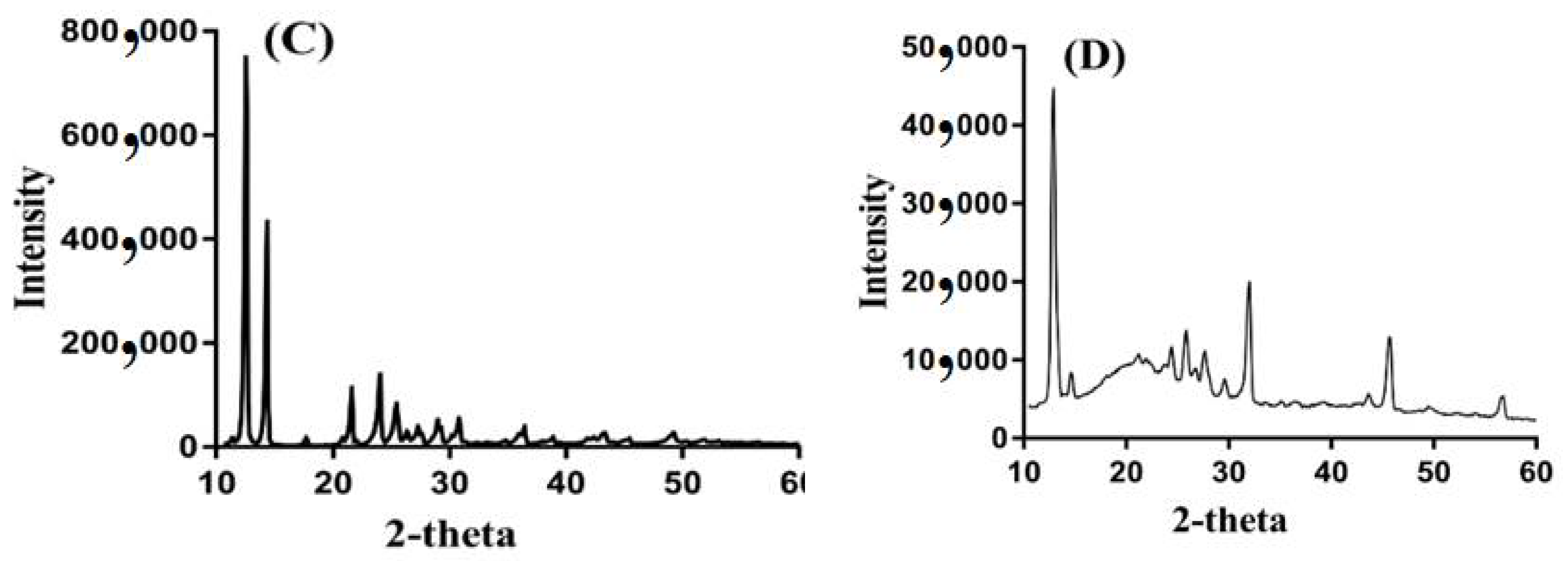 Gels 08 00012 g008b